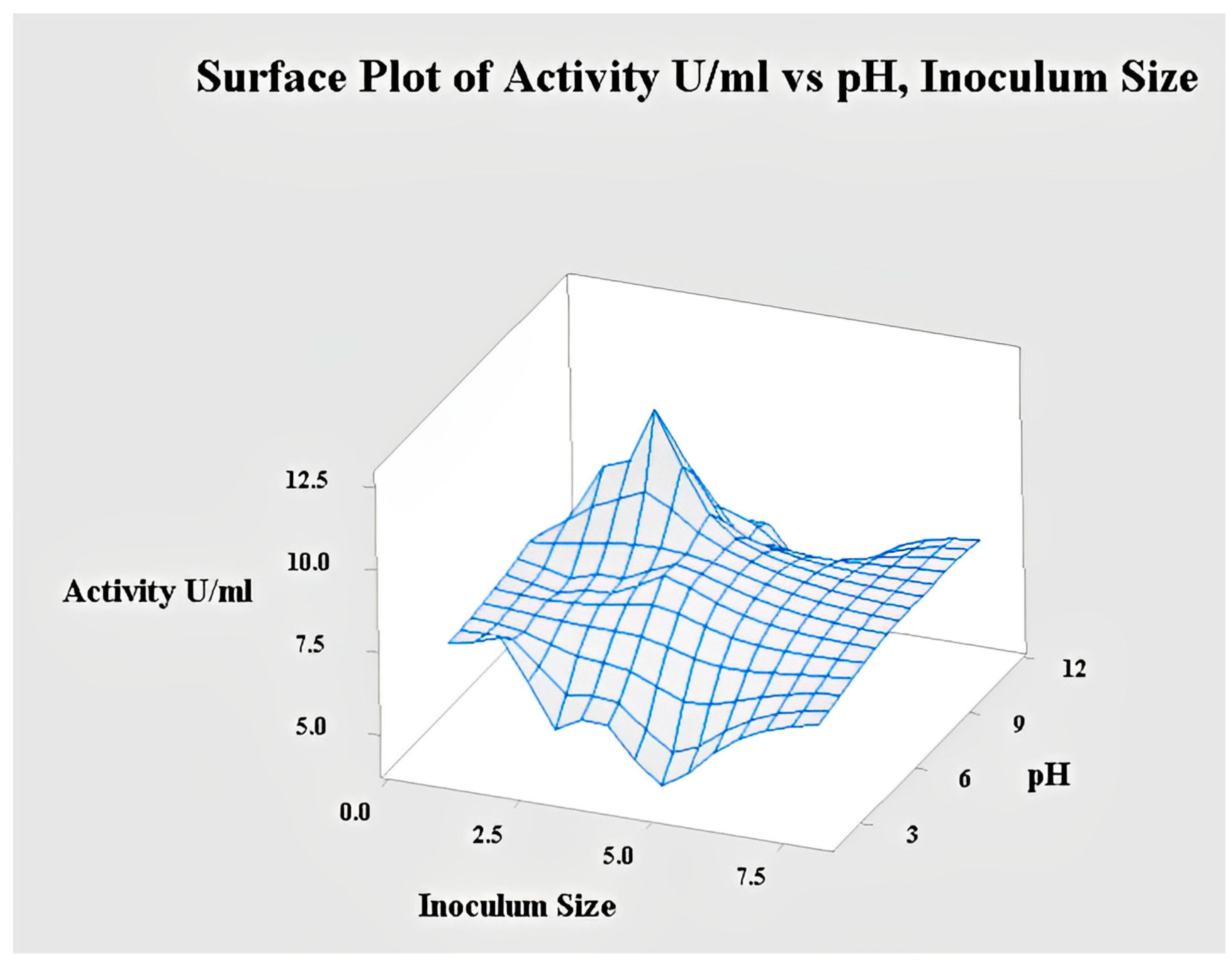 Catalysts 13 00853 g010 Catalysts 13 00853 g010