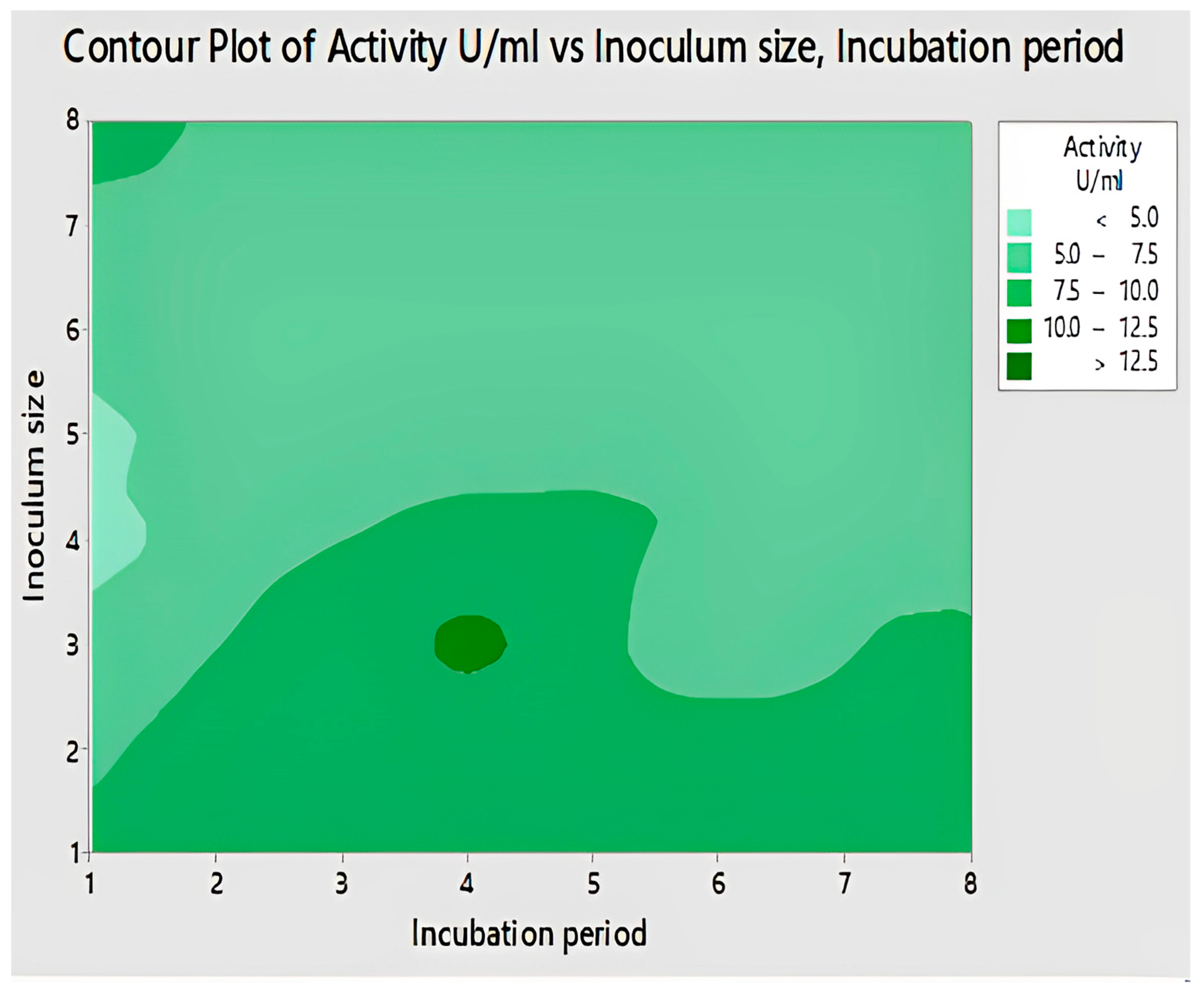 Catalysts 13 00853 g013 Catalysts 13 00853 g013