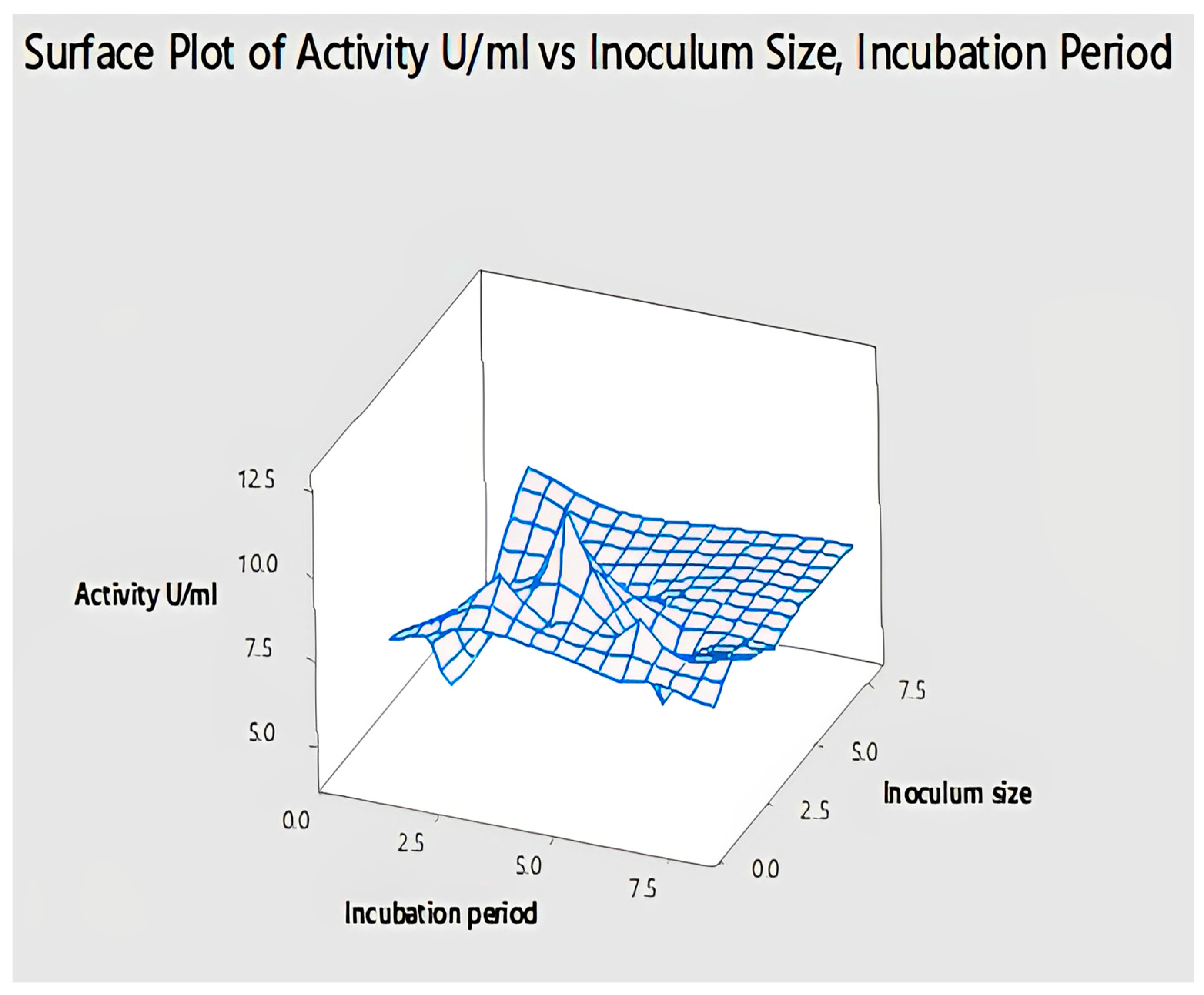 Catalysts 13 00853 g014 Catalysts 13 00853 g014
