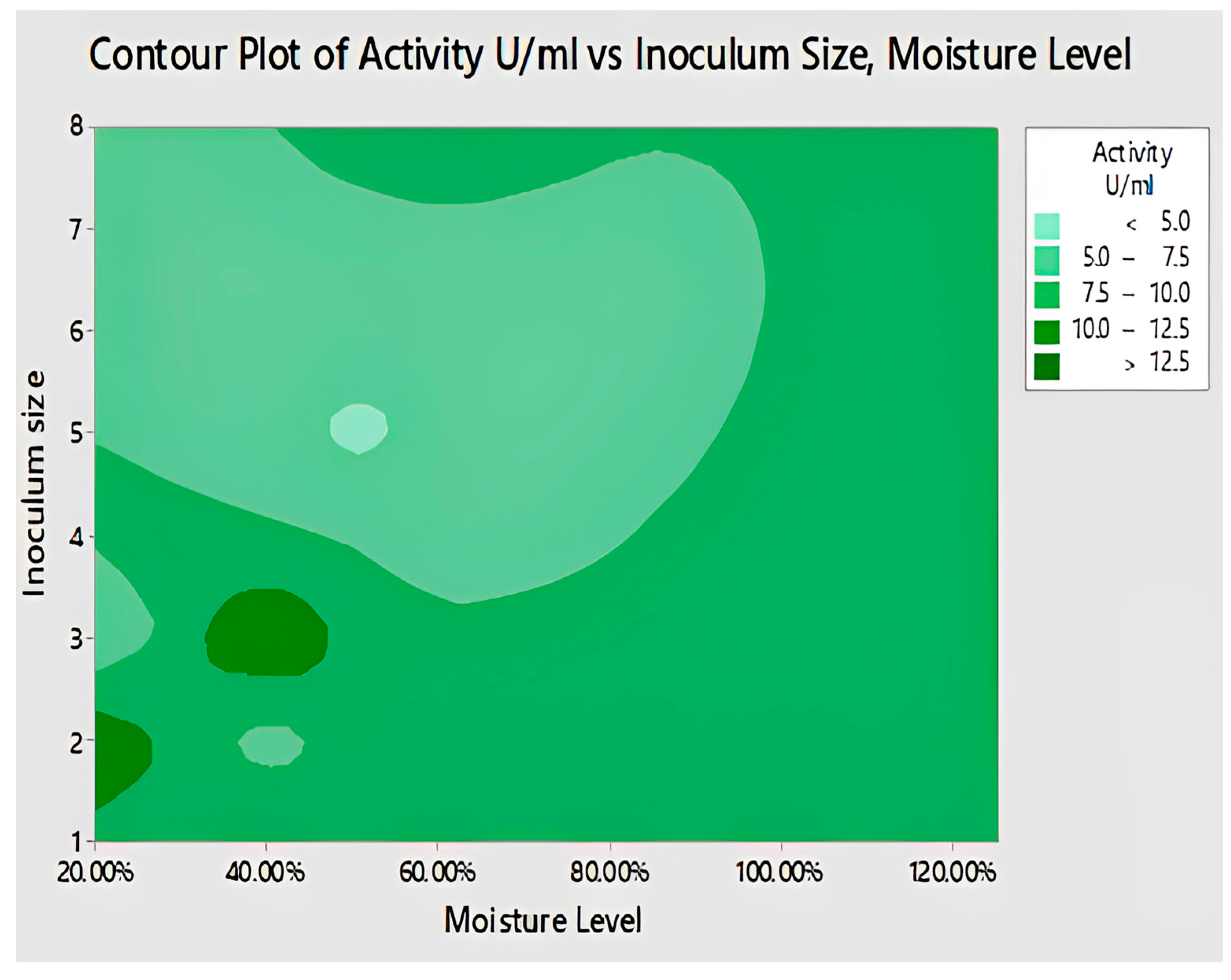 Catalysts 13 00853 g015 Catalysts 13 00853 g015