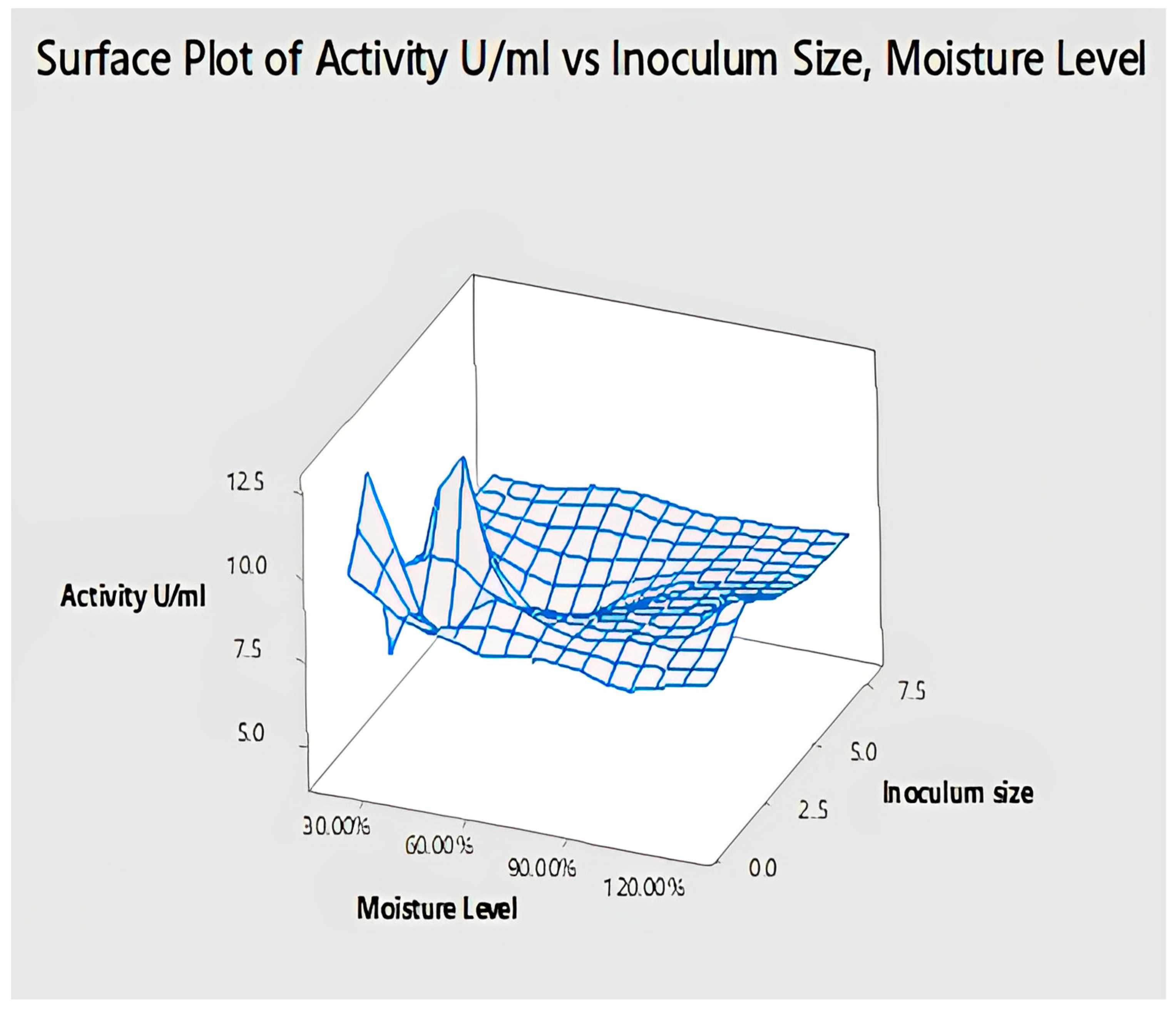 Catalysts 13 00853 g016 Catalysts 13 00853 g016