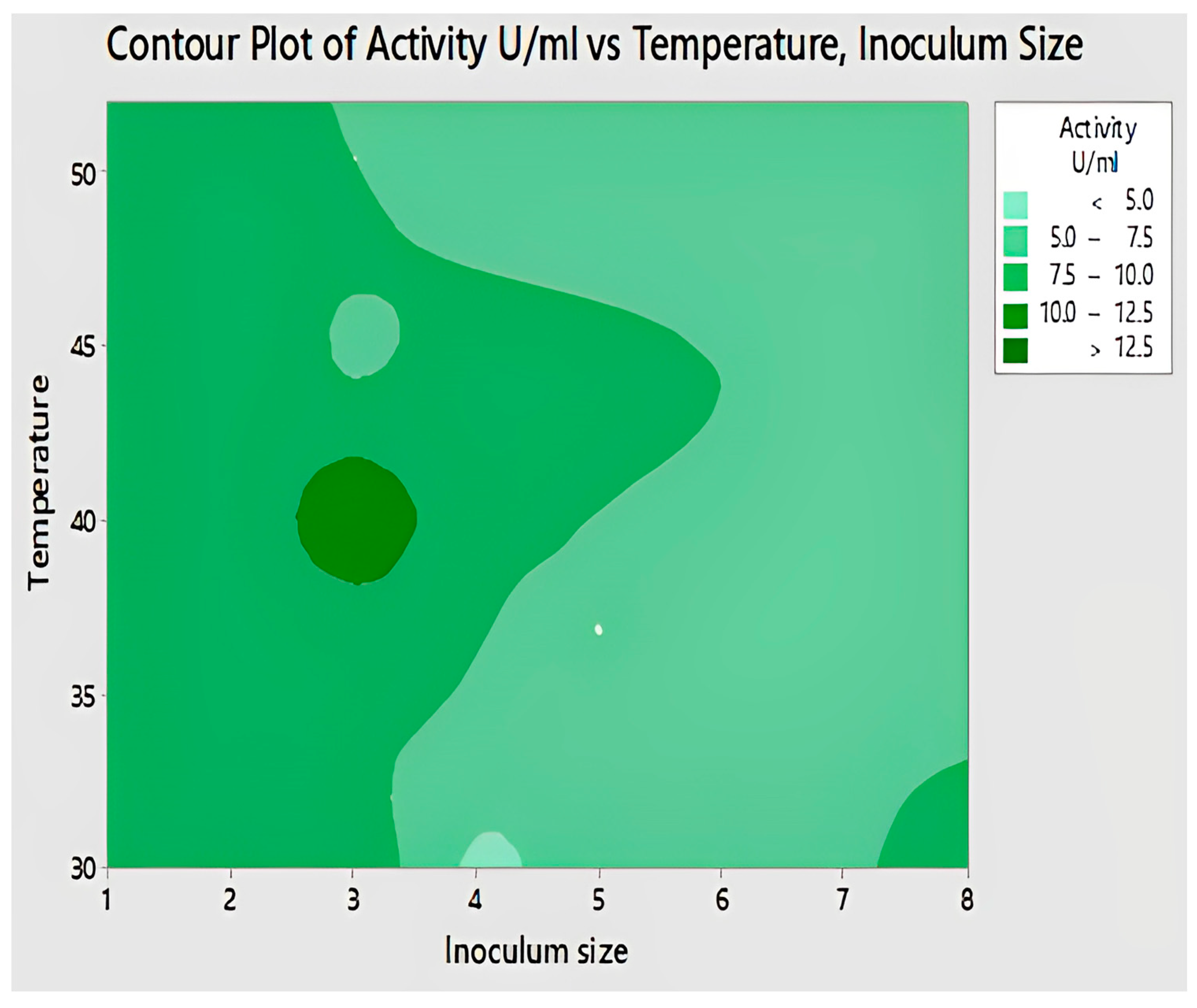 Catalysts 13 00853 g017 Catalysts 13 00853 g017