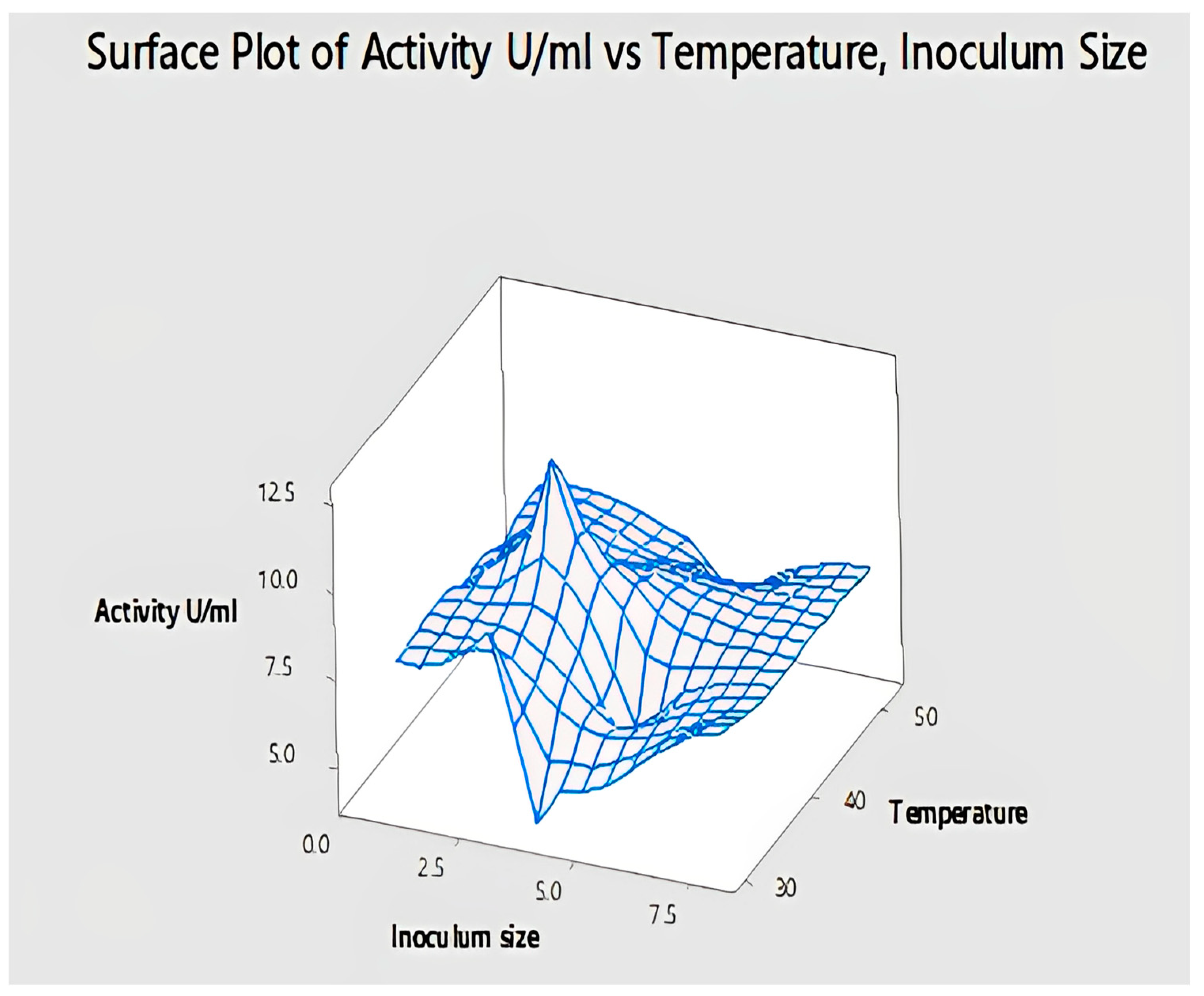 Catalysts 13 00853 g018 Catalysts 13 00853 g018