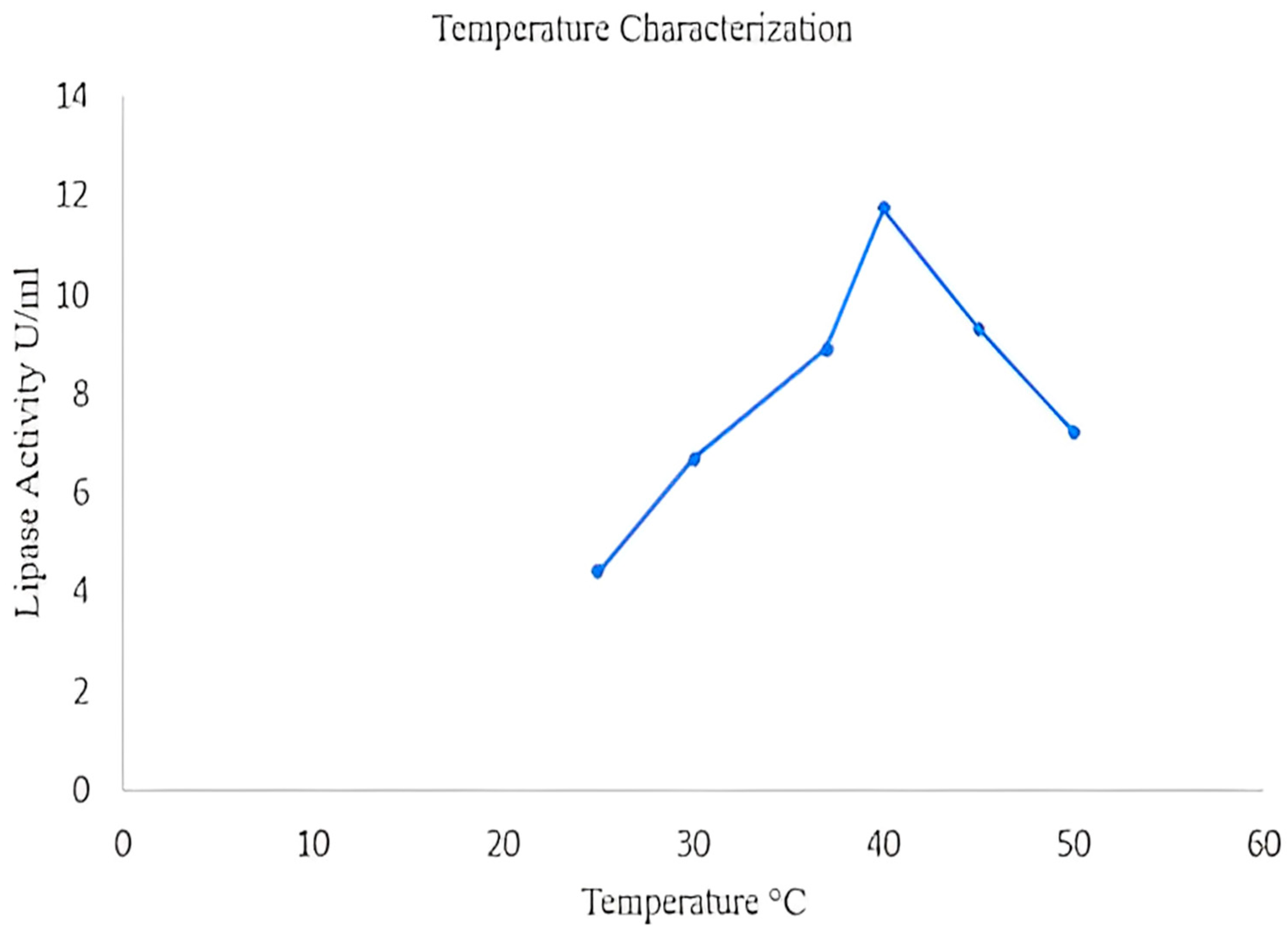 Catalysts 13 00853 g024 Catalysts 13 00853 g024