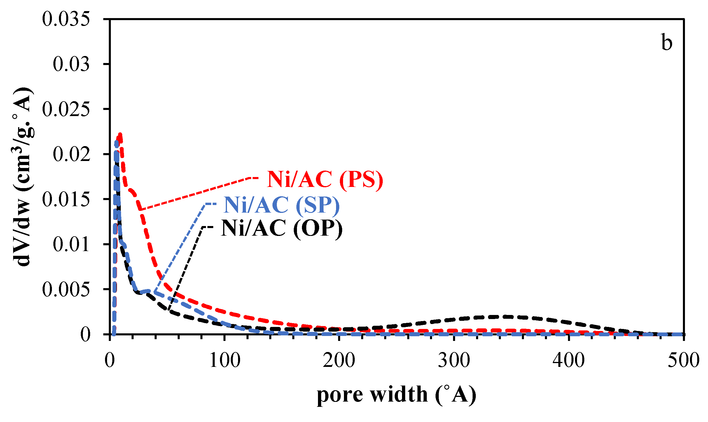 Catalysts 13 00854 g002b Catalysts 13 00854 g002b