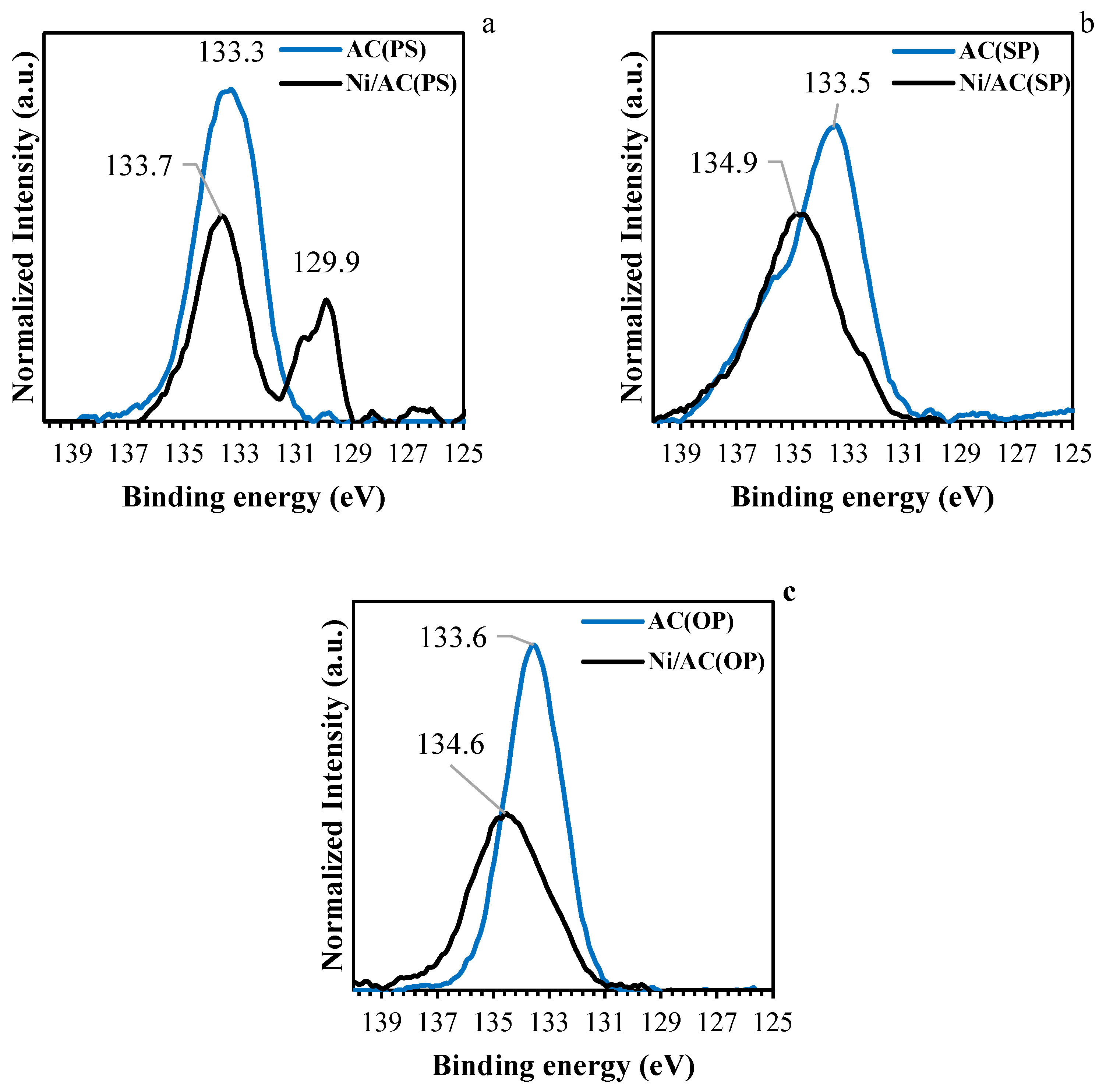 Catalysts 13 00854 g004 Catalysts 13 00854 g004