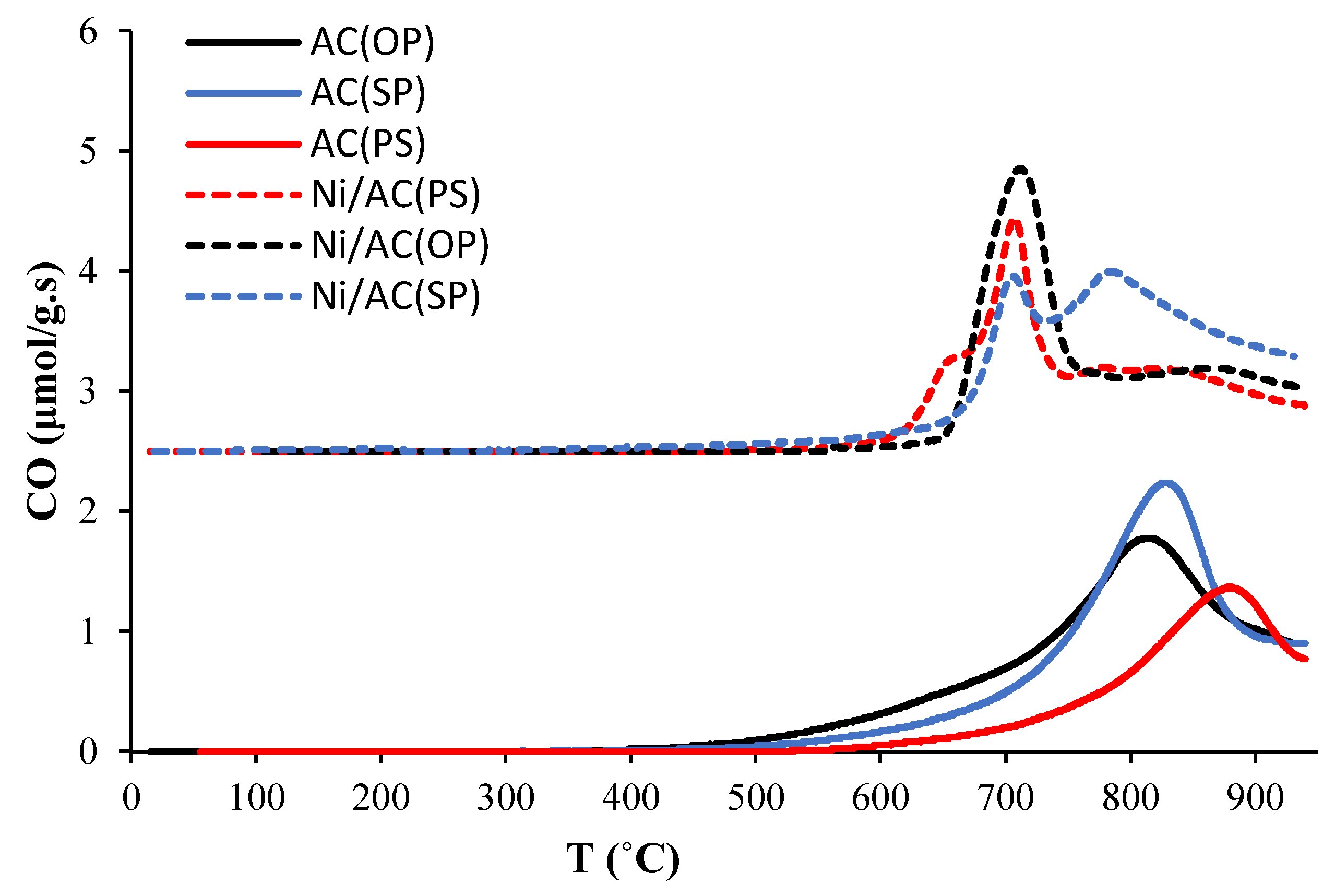 Catalysts 13 00854 g006 Catalysts 13 00854 g006