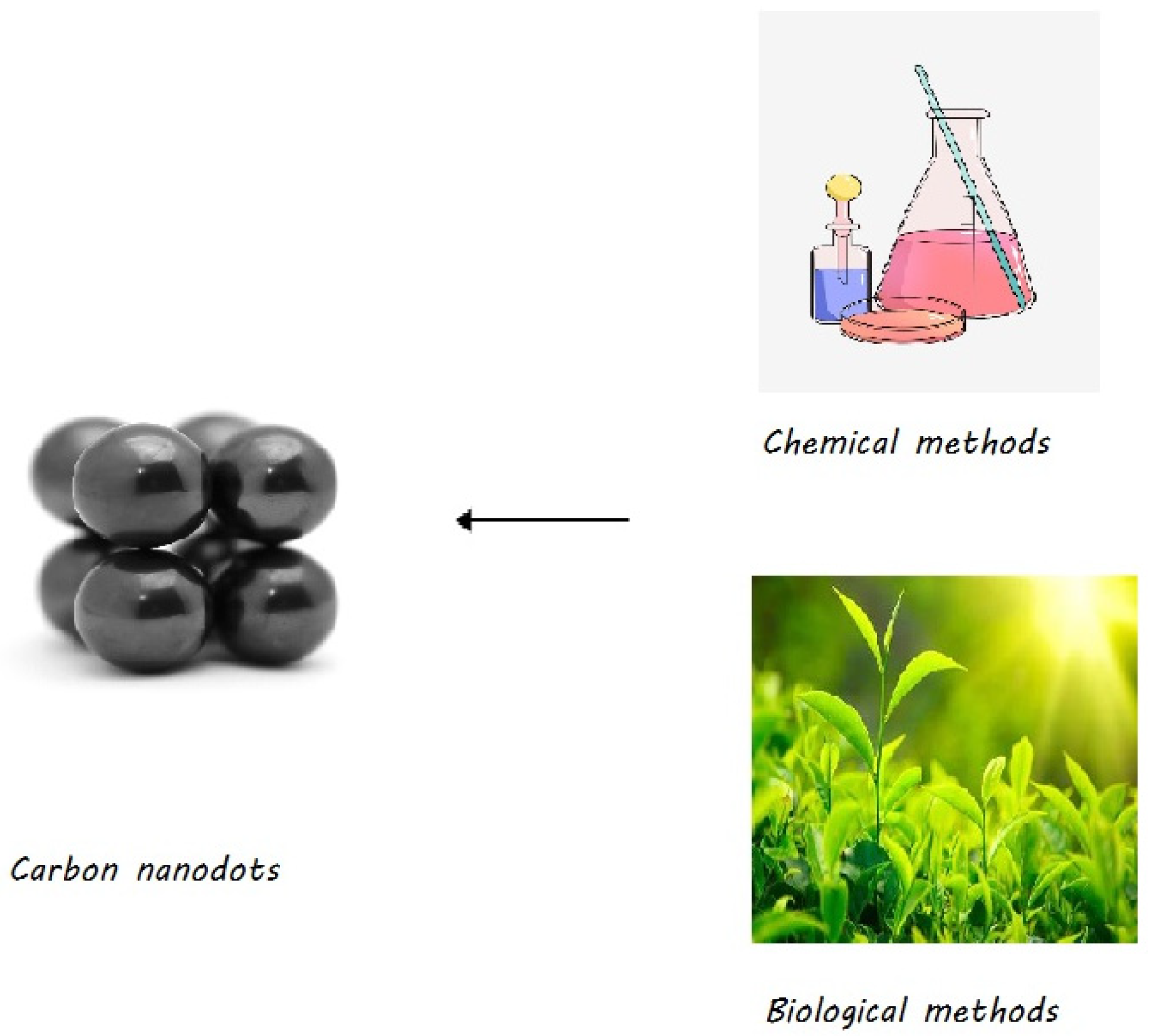 Nanodots shop