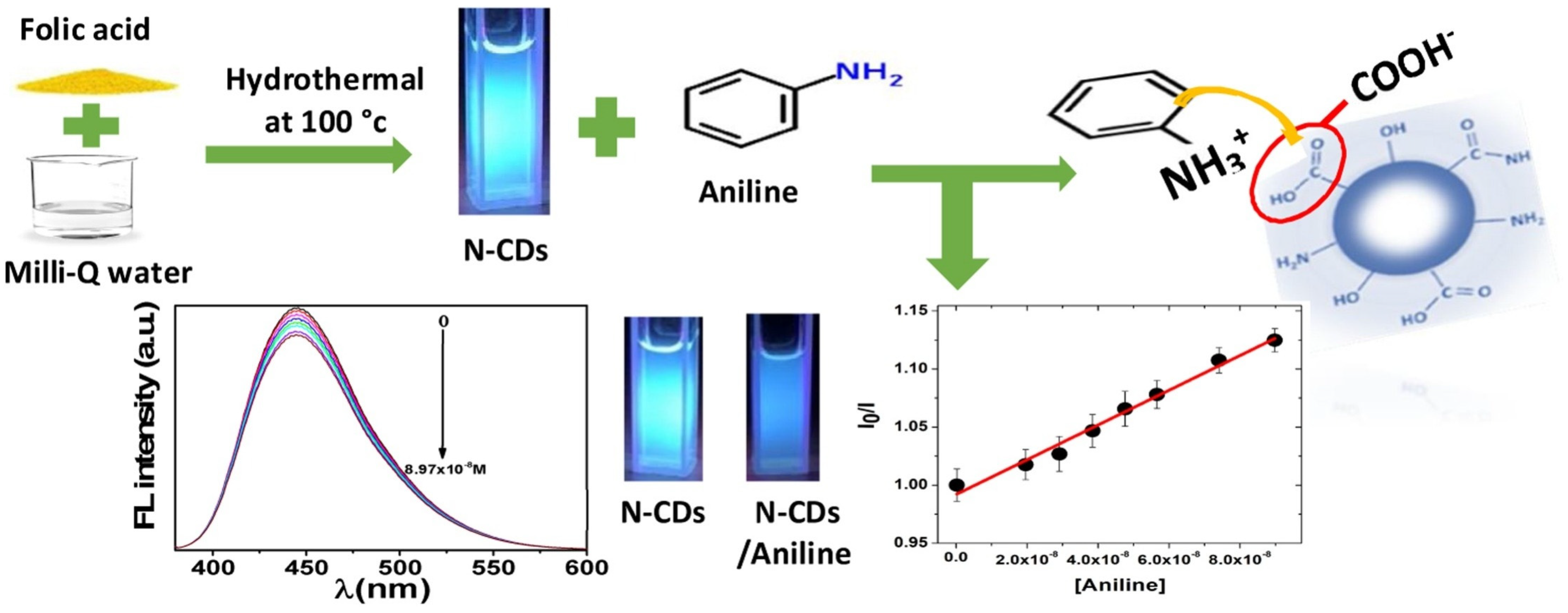Catalysts 13 00858 g004