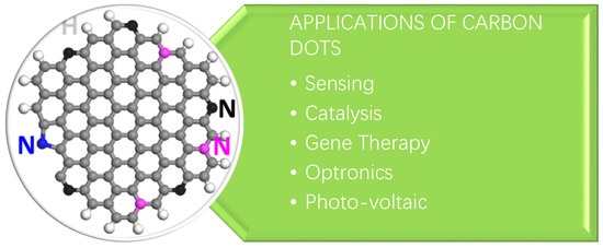 Catalysts 13 00858 g007 550