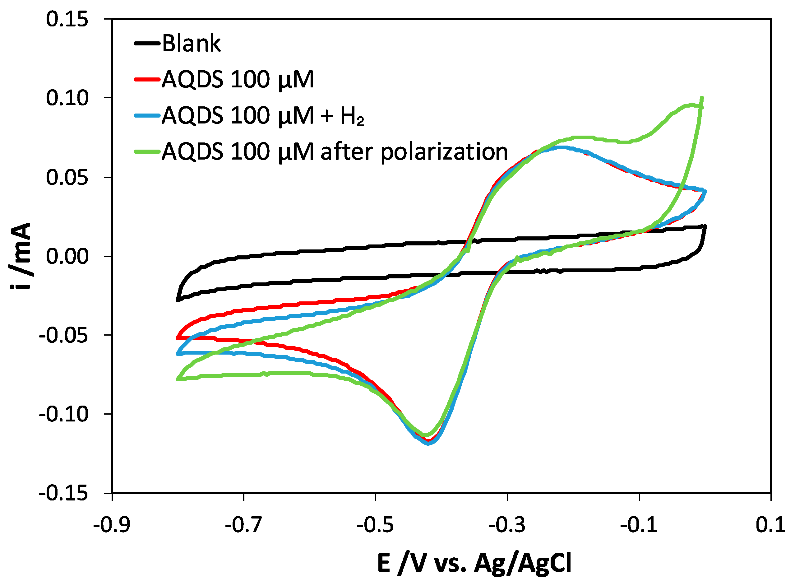 Catalysts 13 00859 g004
