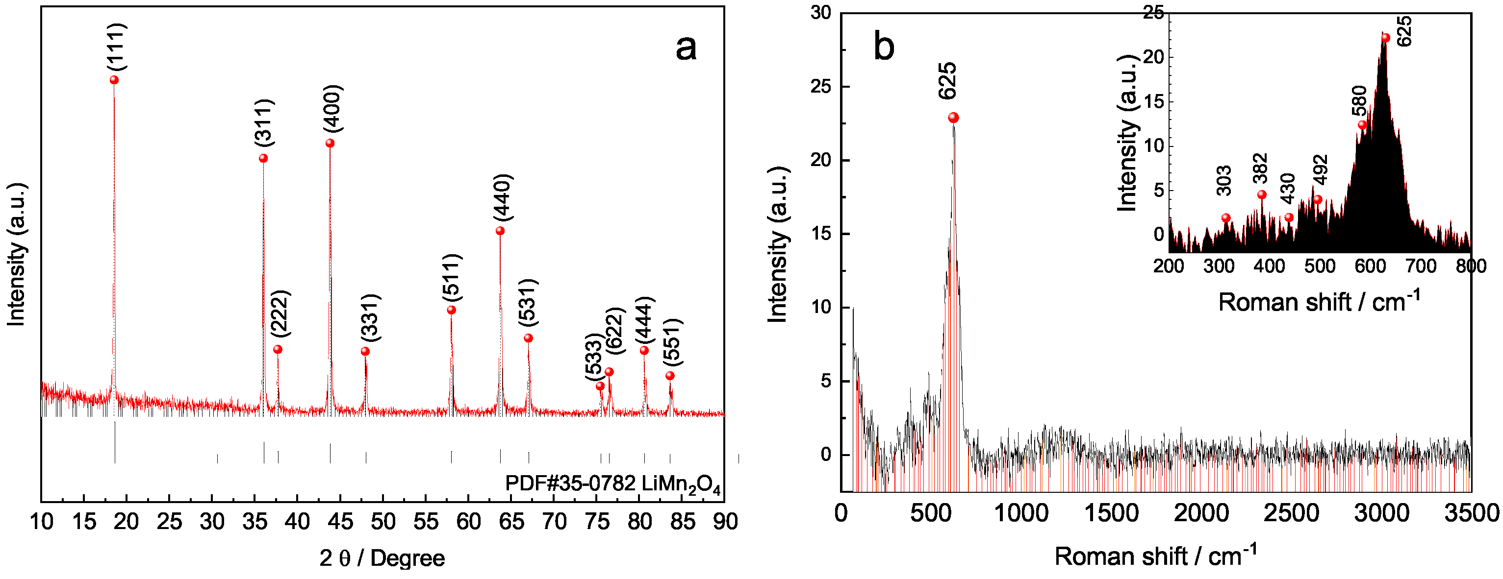 Catalysts 13 00860 g002 Catalysts 13 00860 g002