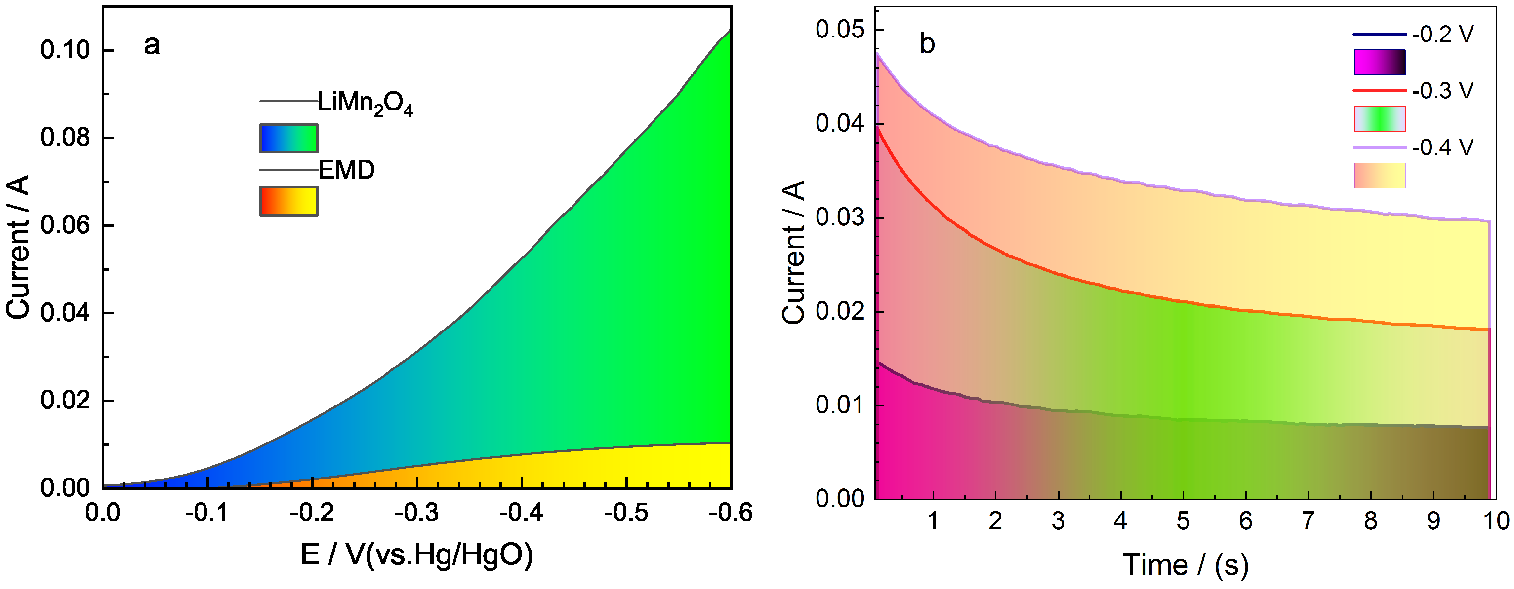Catalysts 13 00860 g003 Catalysts 13 00860 g003