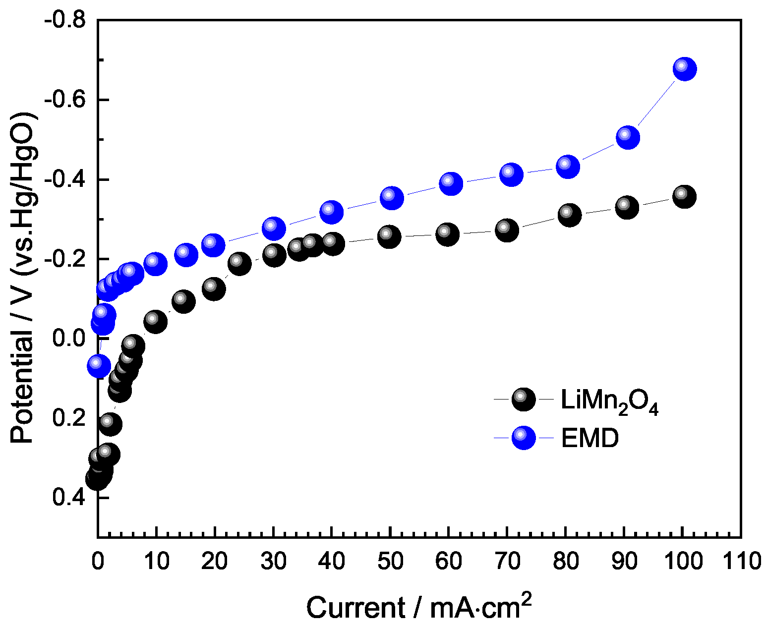 Catalysts 13 00860 g004 Catalysts 13 00860 g004