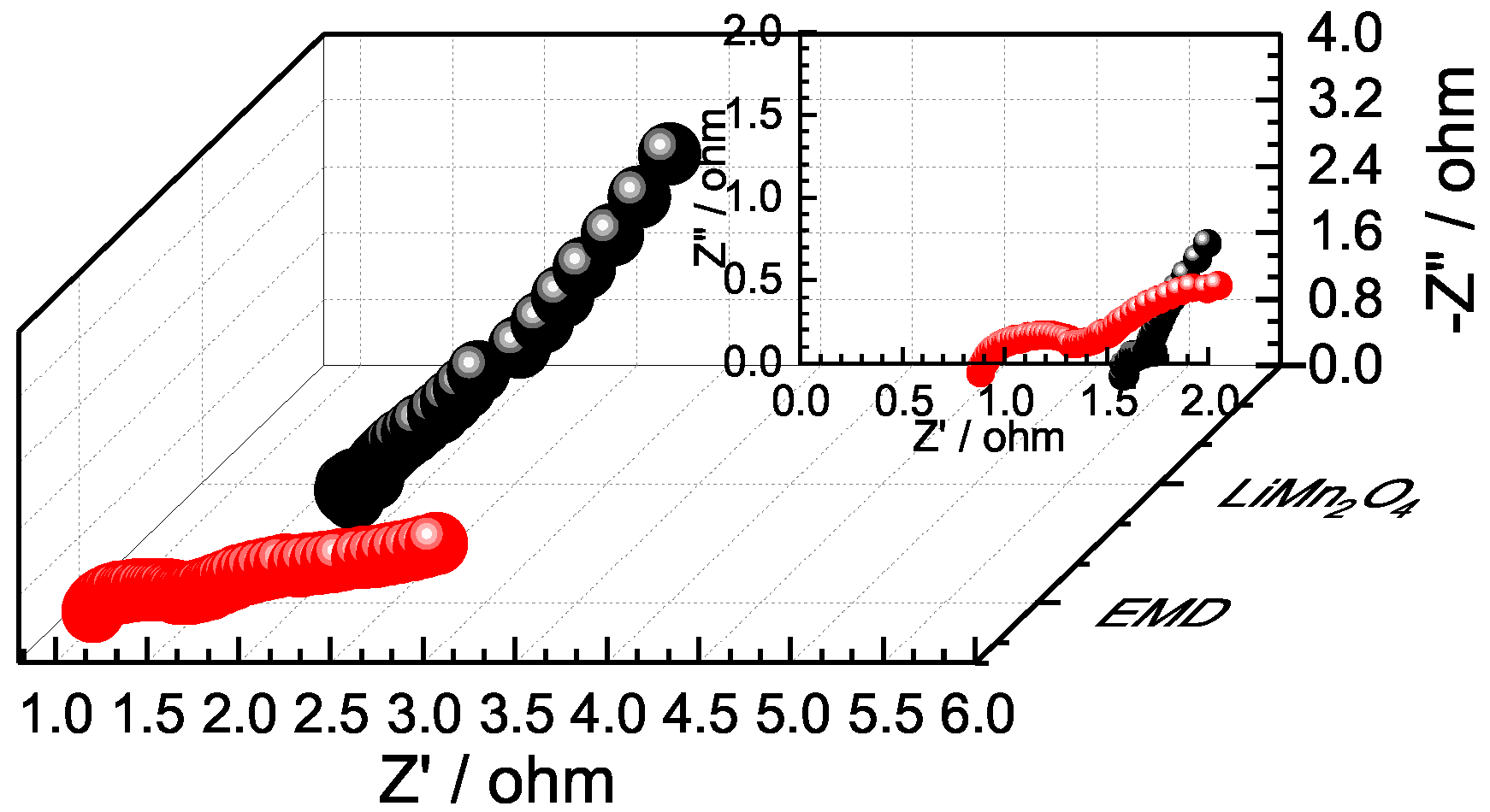 Catalysts 13 00860 g005 Catalysts 13 00860 g005