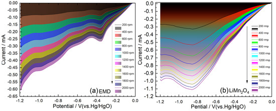 Spinel LiMn2O4 as Electrocatalyst toward Solid-State Zinc–Air Batteries