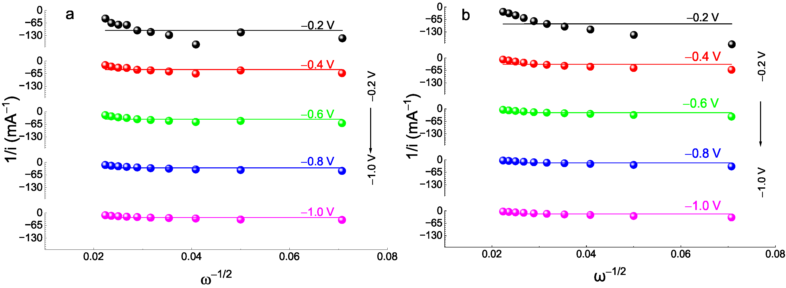 Catalysts 13 00860 g007 Catalysts 13 00860 g007