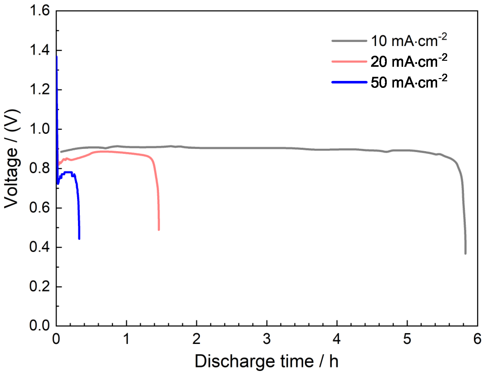 Catalysts 13 00860 g008 Catalysts 13 00860 g008
