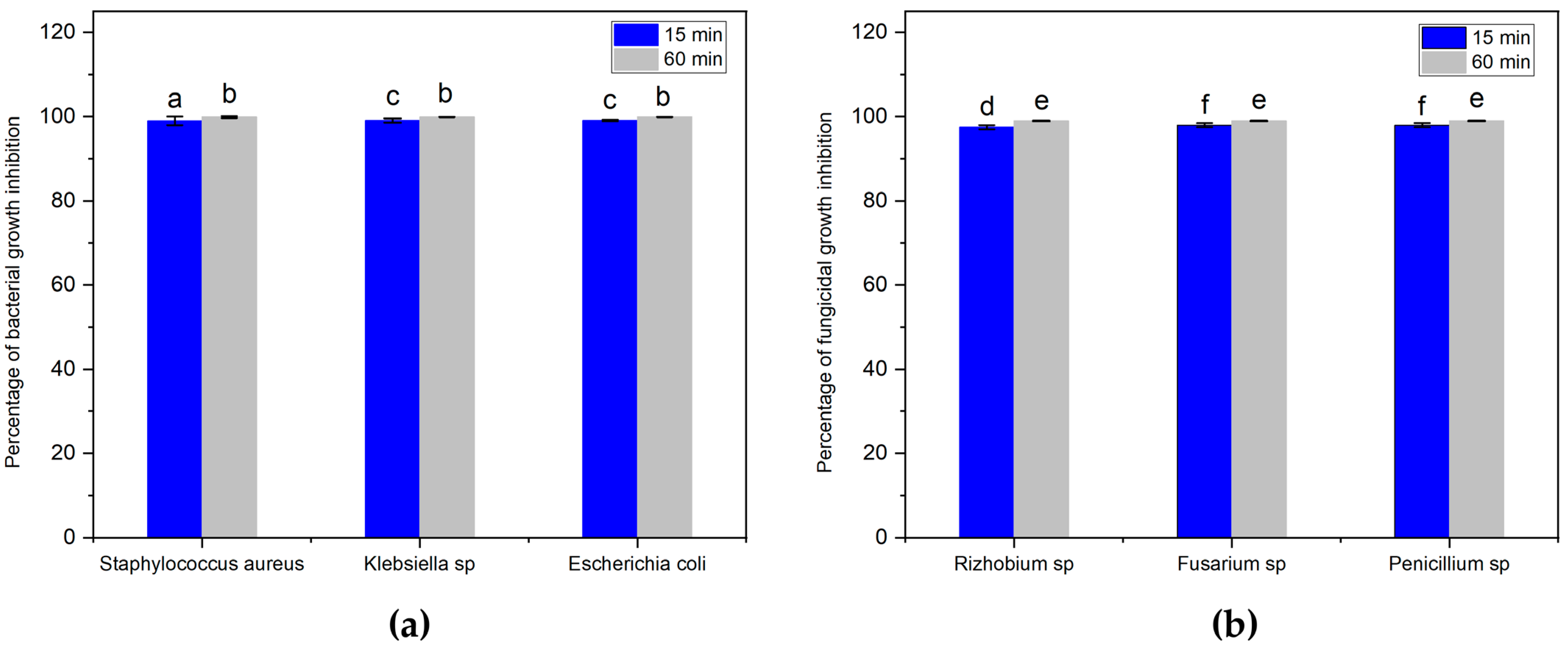Catalysts 13 00861 g006
