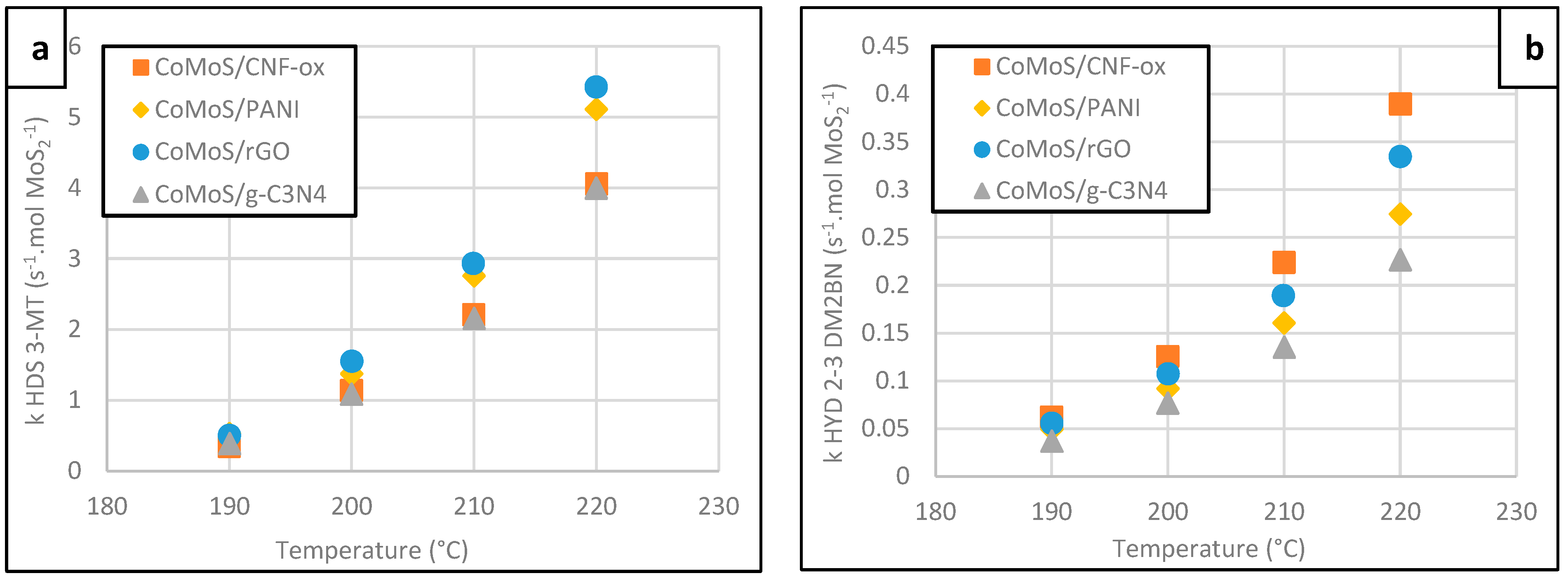 Catalysts 13 00862 g005a
