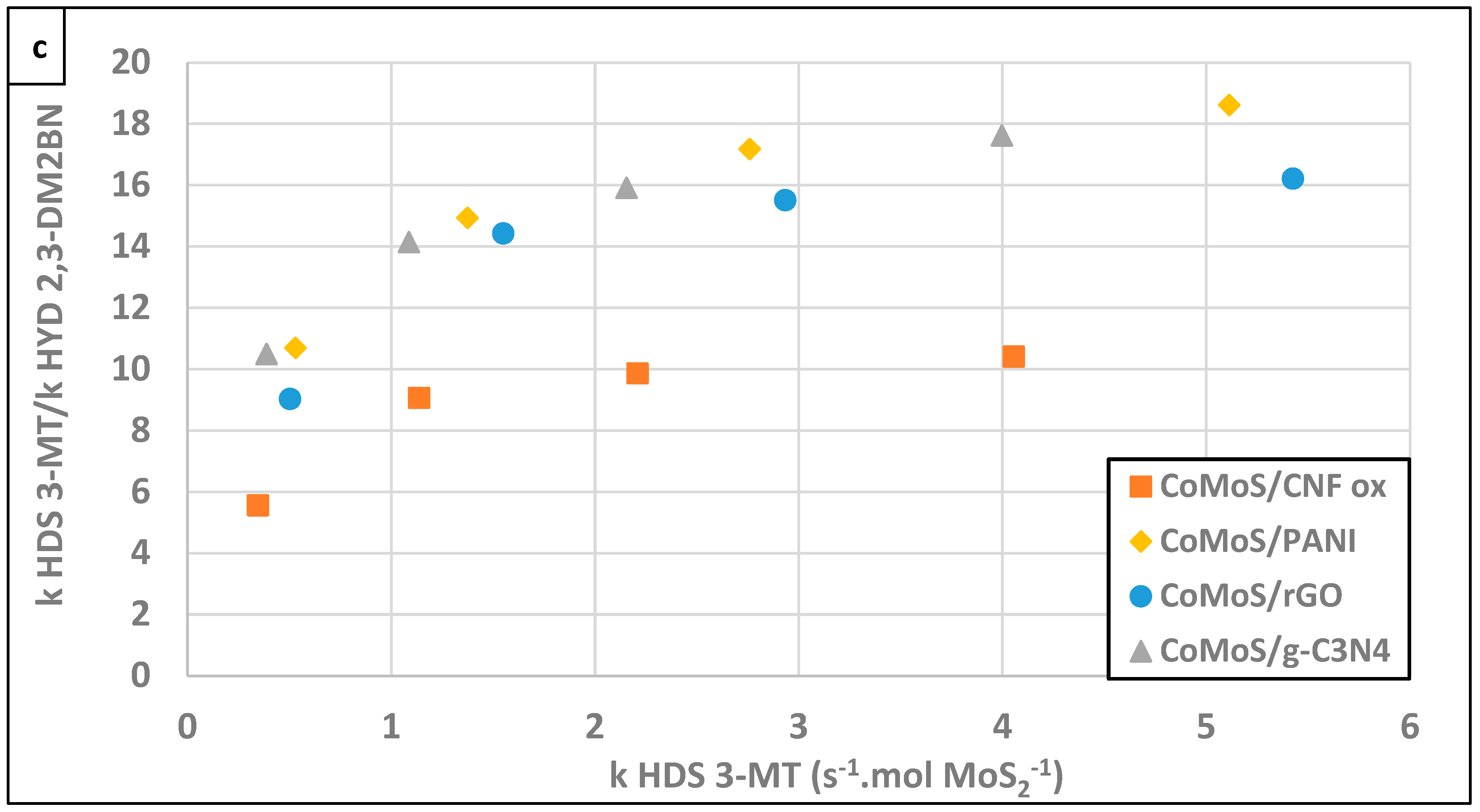 Catalysts 13 00862 g005b