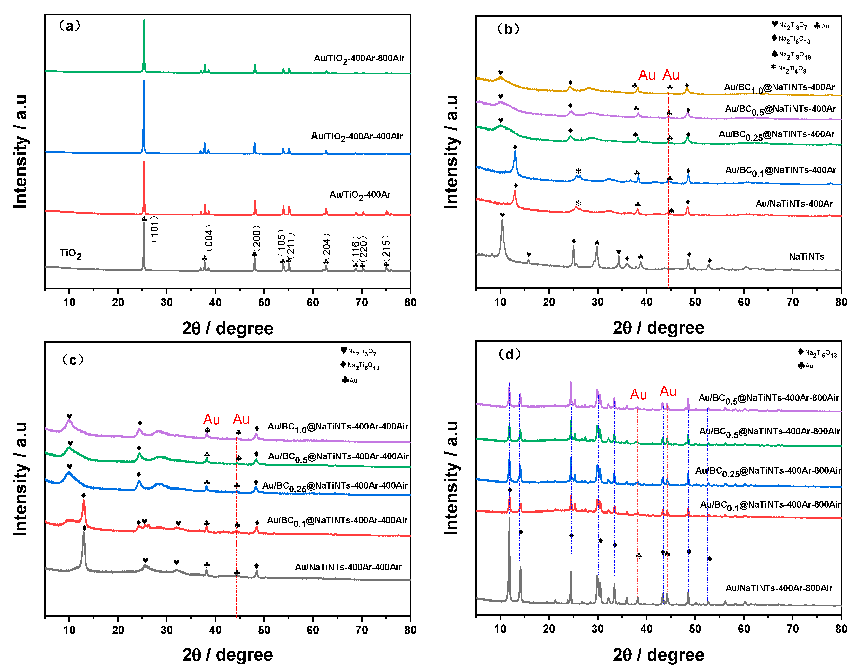 Catalysts 13 00864 g001 Catalysts 13 00864 g001