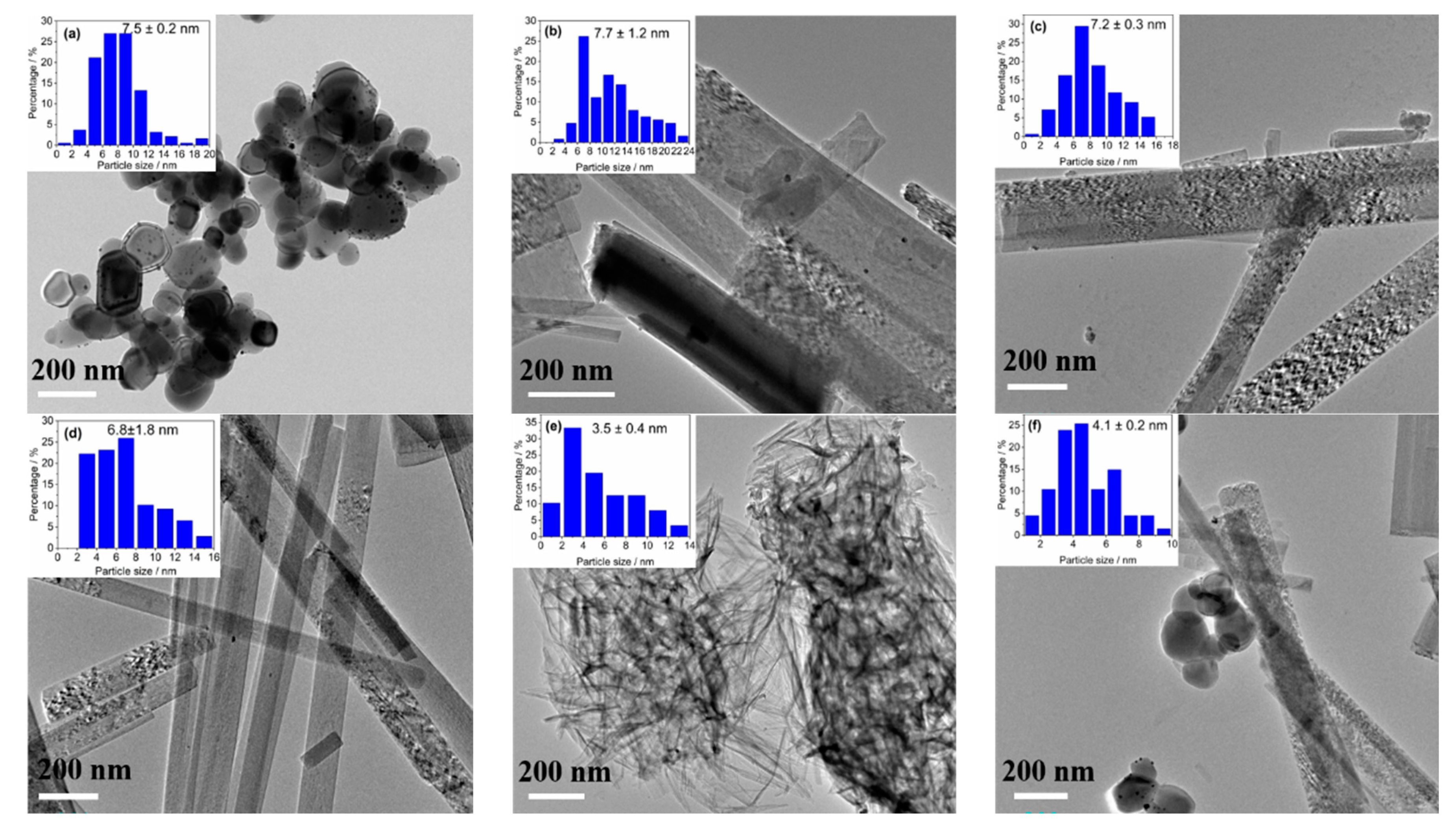 Catalysts 13 00864 g003 Catalysts 13 00864 g003