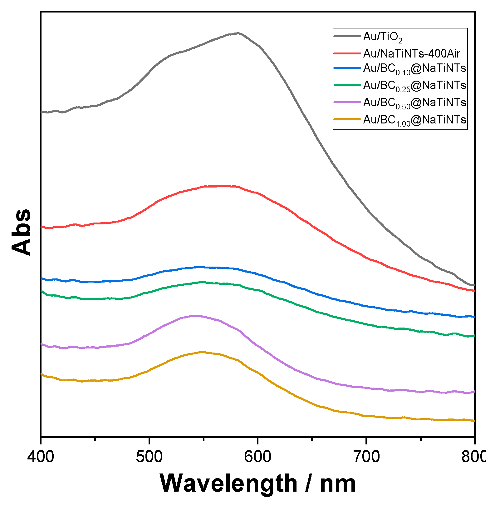 Catalysts 13 00864 g004 Catalysts 13 00864 g004