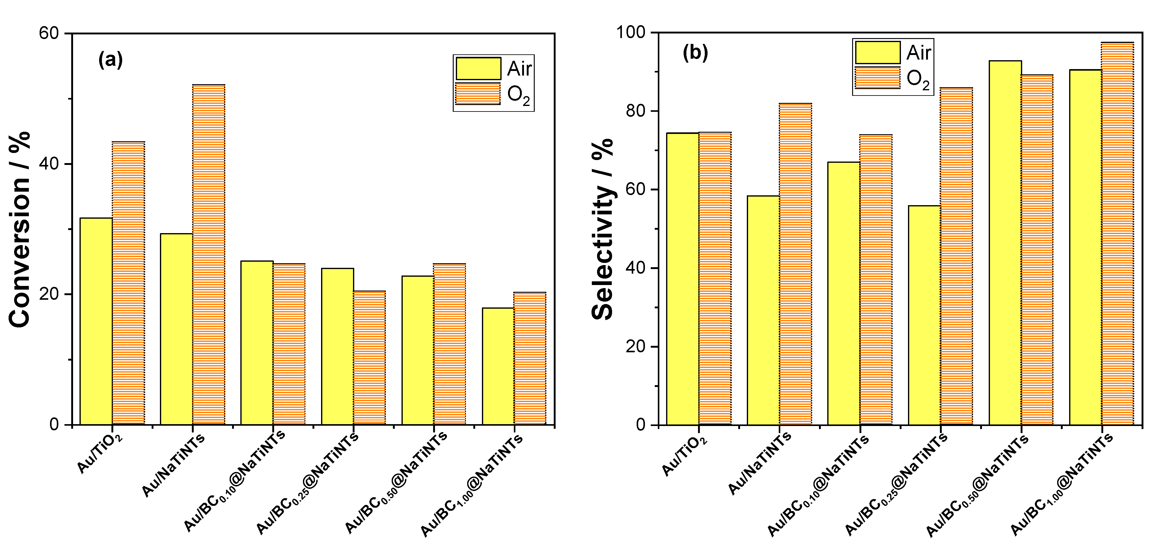Catalysts 13 00864 g007 Catalysts 13 00864 g007