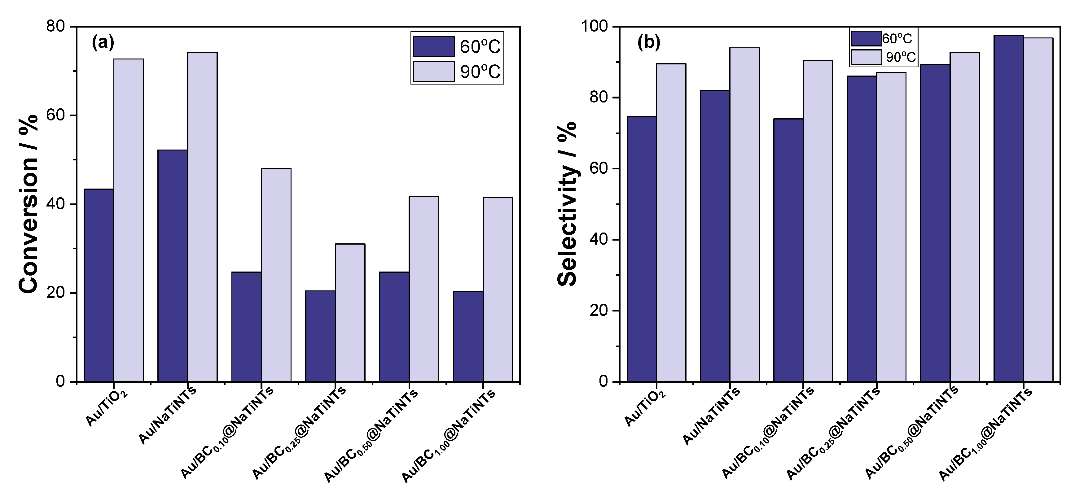 Catalysts 13 00864 g008 Catalysts 13 00864 g008