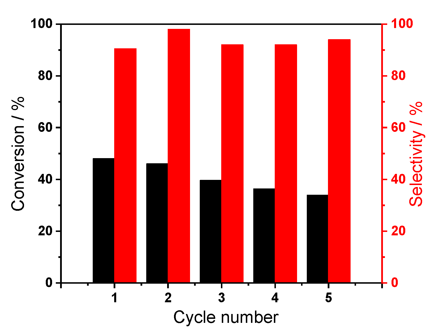 Catalysts 13 00864 g009 Catalysts 13 00864 g009