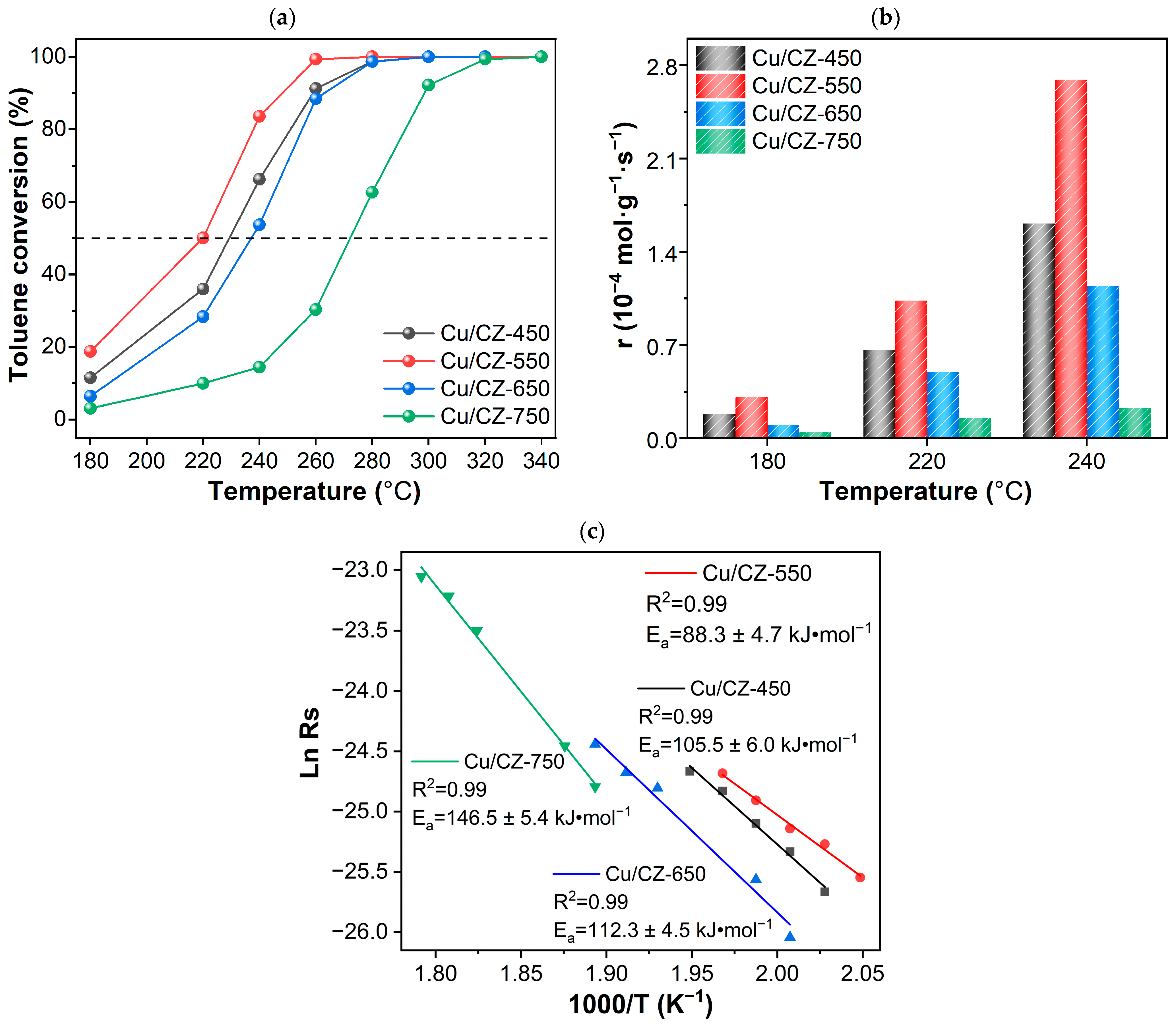 Catalysts 13 00866 g001
