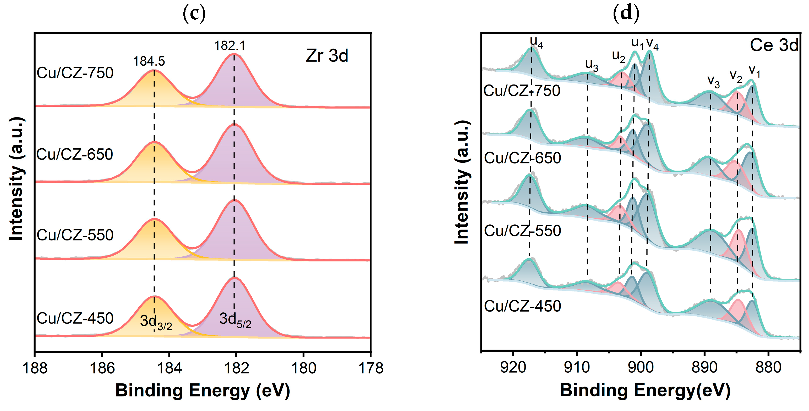 Catalysts 13 00866 g007b
