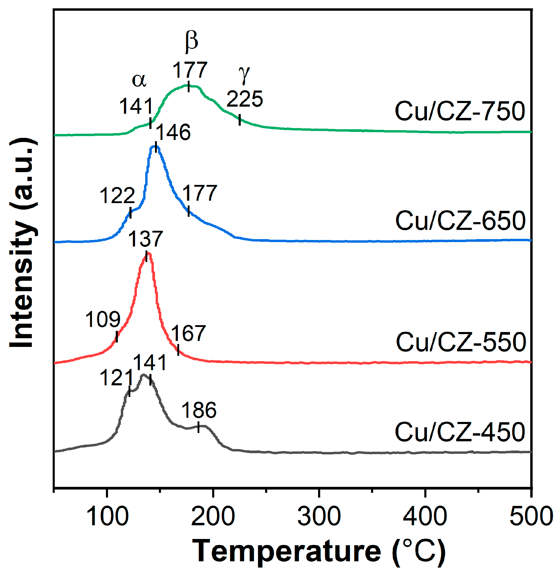 Catalysts 13 00866 g008