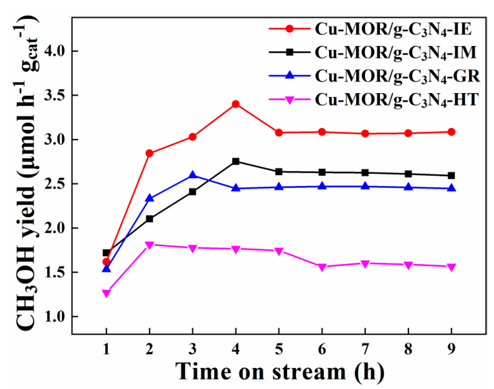 Catalysts 13 00868 g001 Catalysts 13 00868 g001