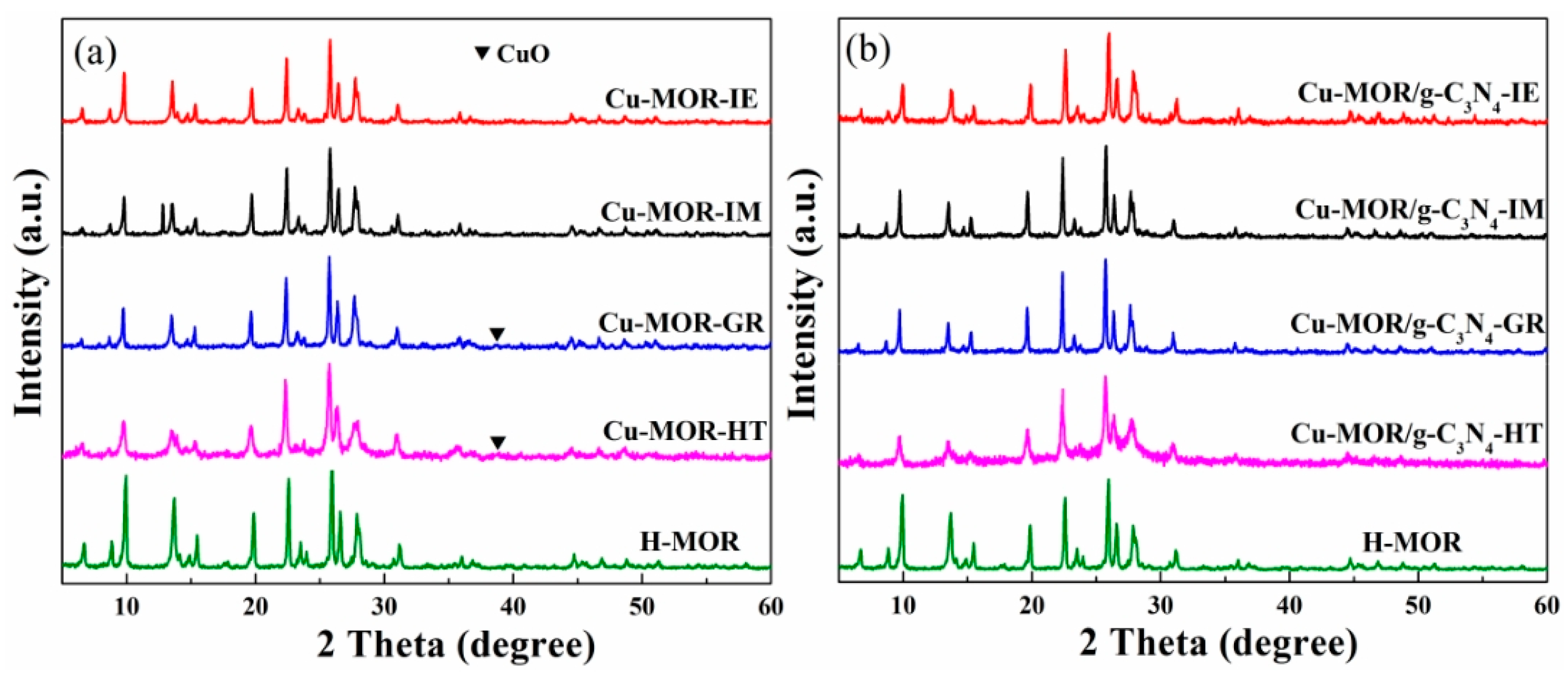 Catalysts 13 00868 g002 Catalysts 13 00868 g002