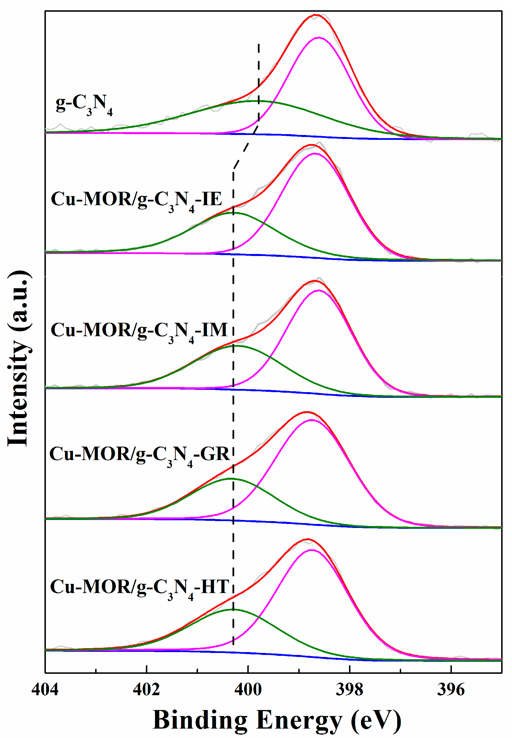 Catalysts 13 00868 g003 Catalysts 13 00868 g003