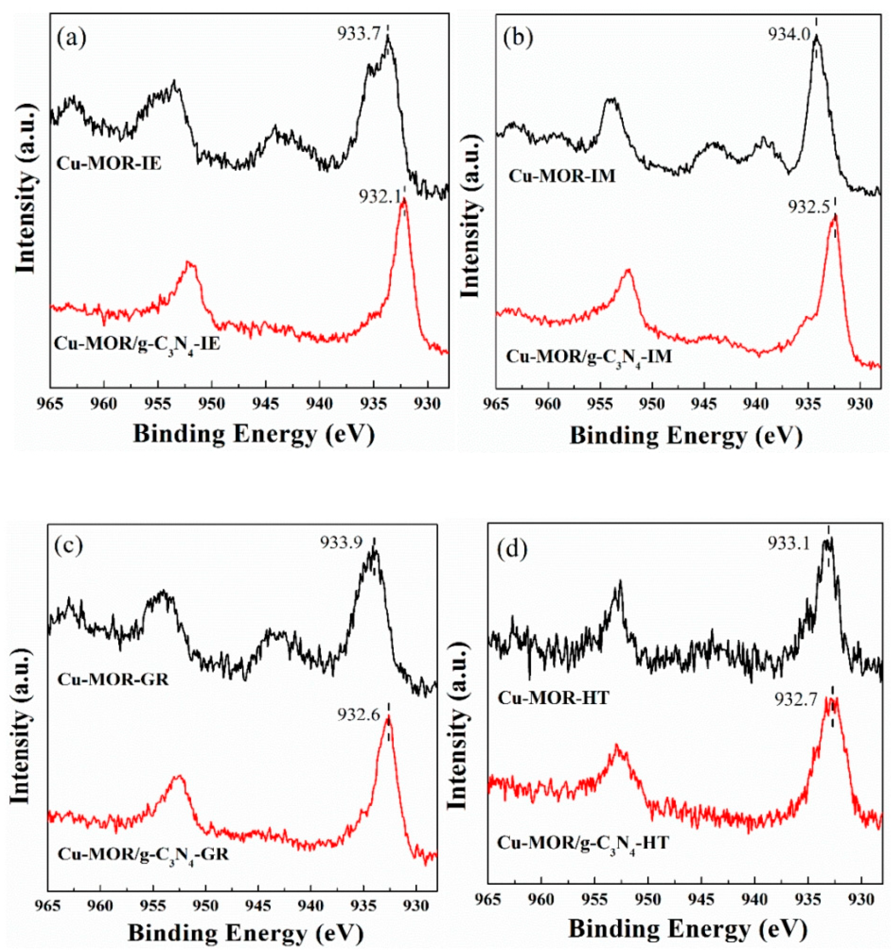 Catalysts 13 00868 g004 Catalysts 13 00868 g004