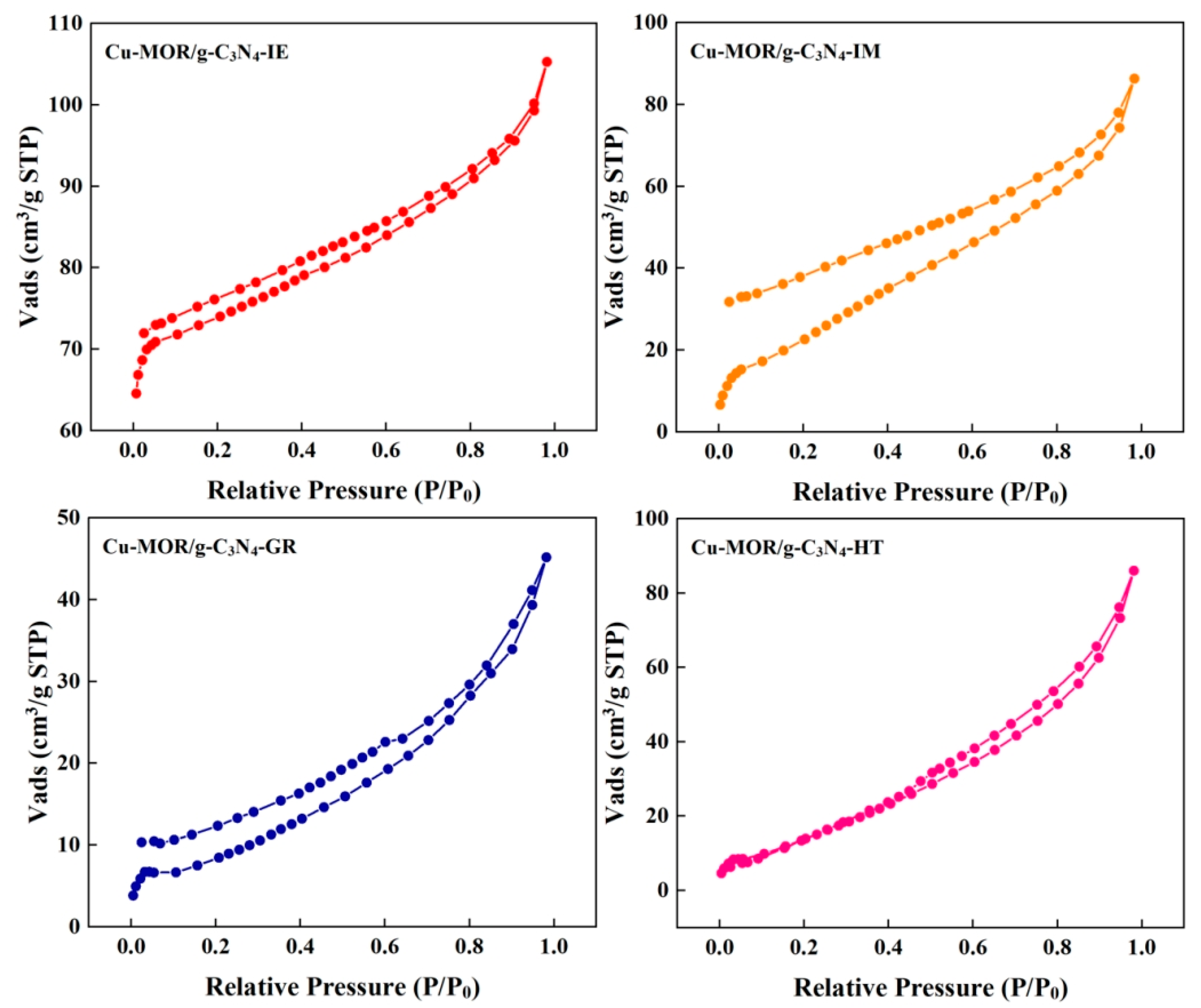 Catalysts 13 00868 g006 Catalysts 13 00868 g006