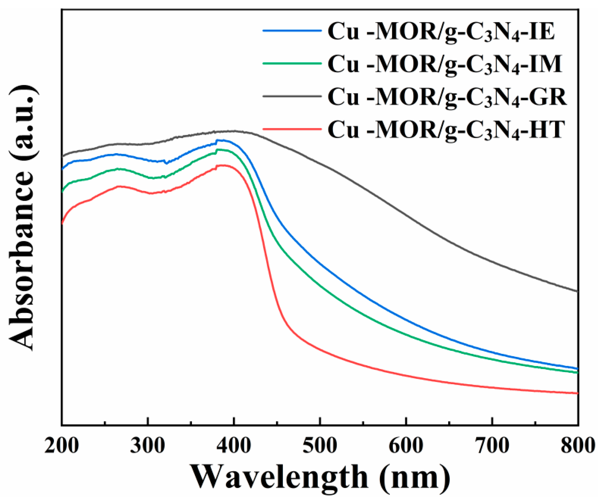 Catalysts 13 00868 g007 Catalysts 13 00868 g007