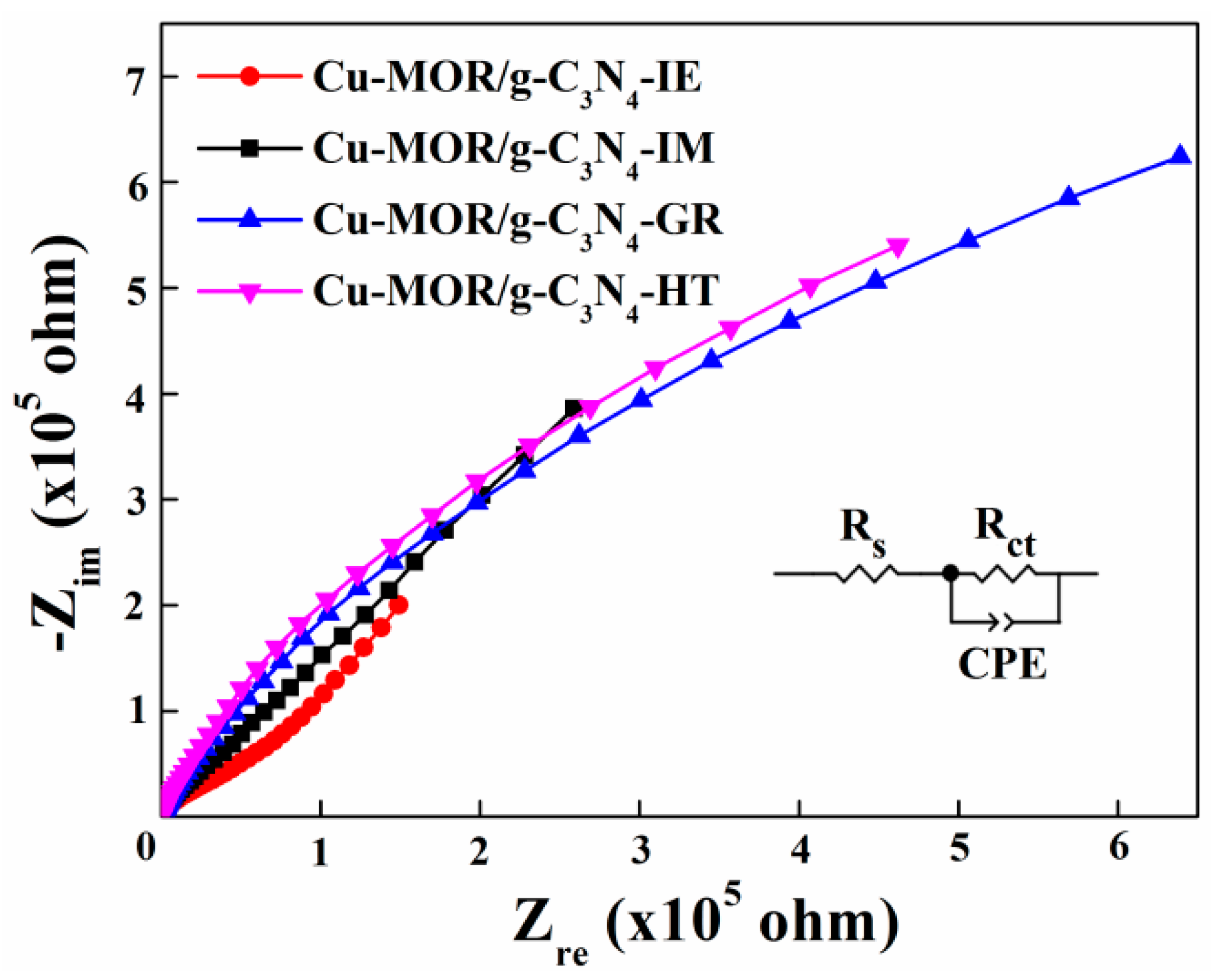 Catalysts 13 00868 g008 Catalysts 13 00868 g008