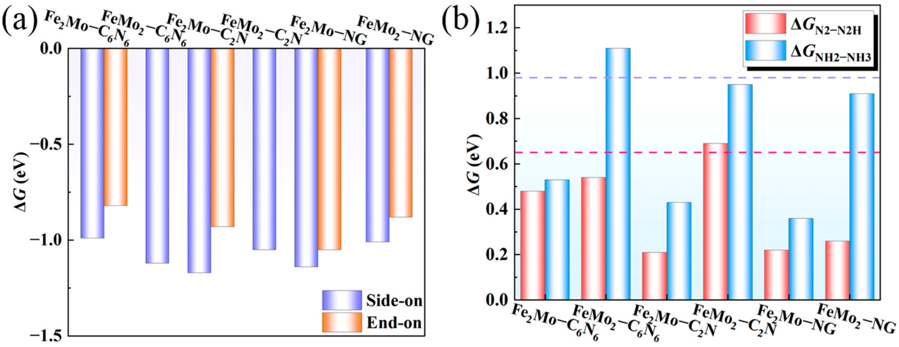 Catalysts 13 00869 g002