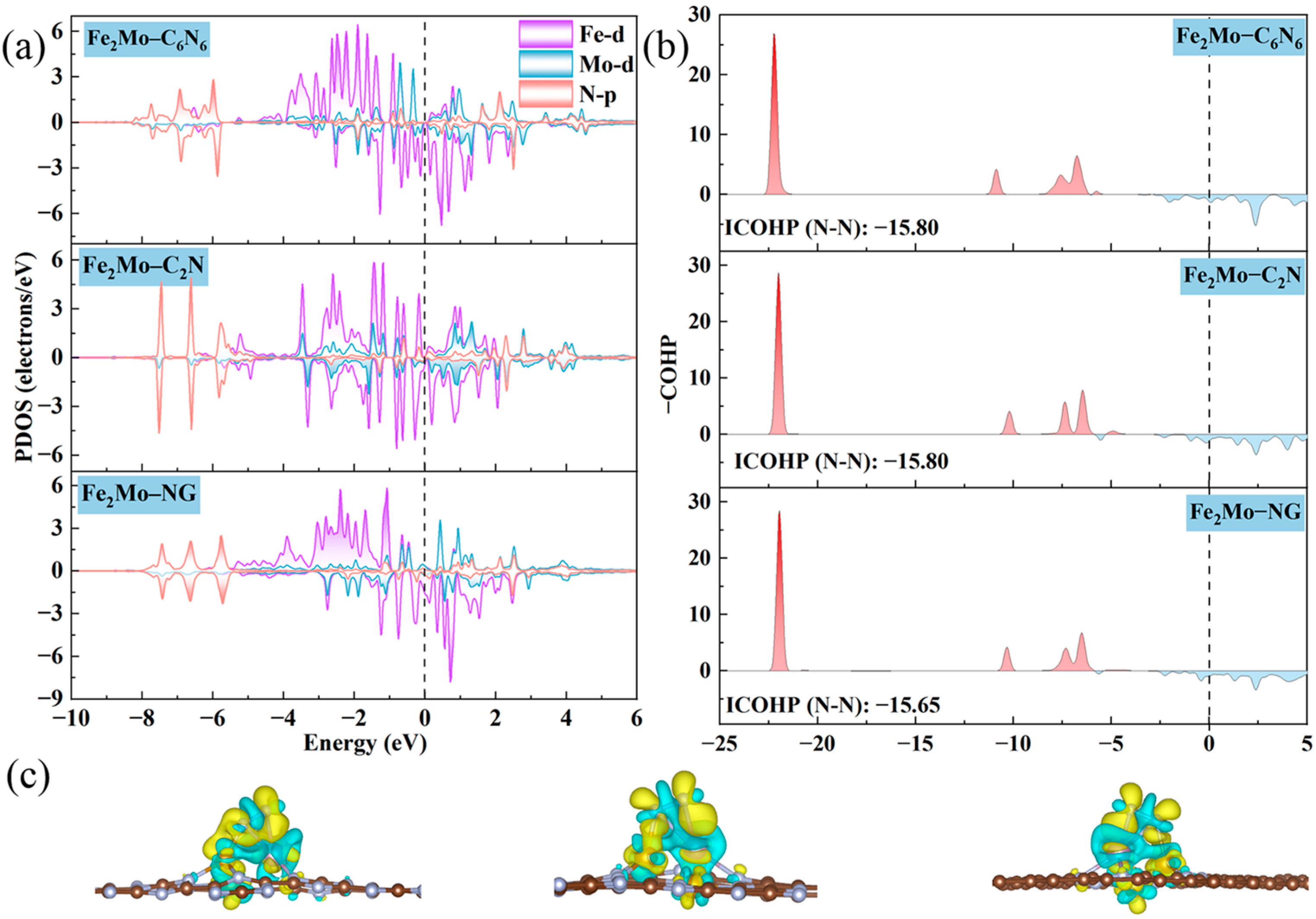 Catalysts 13 00869 g004