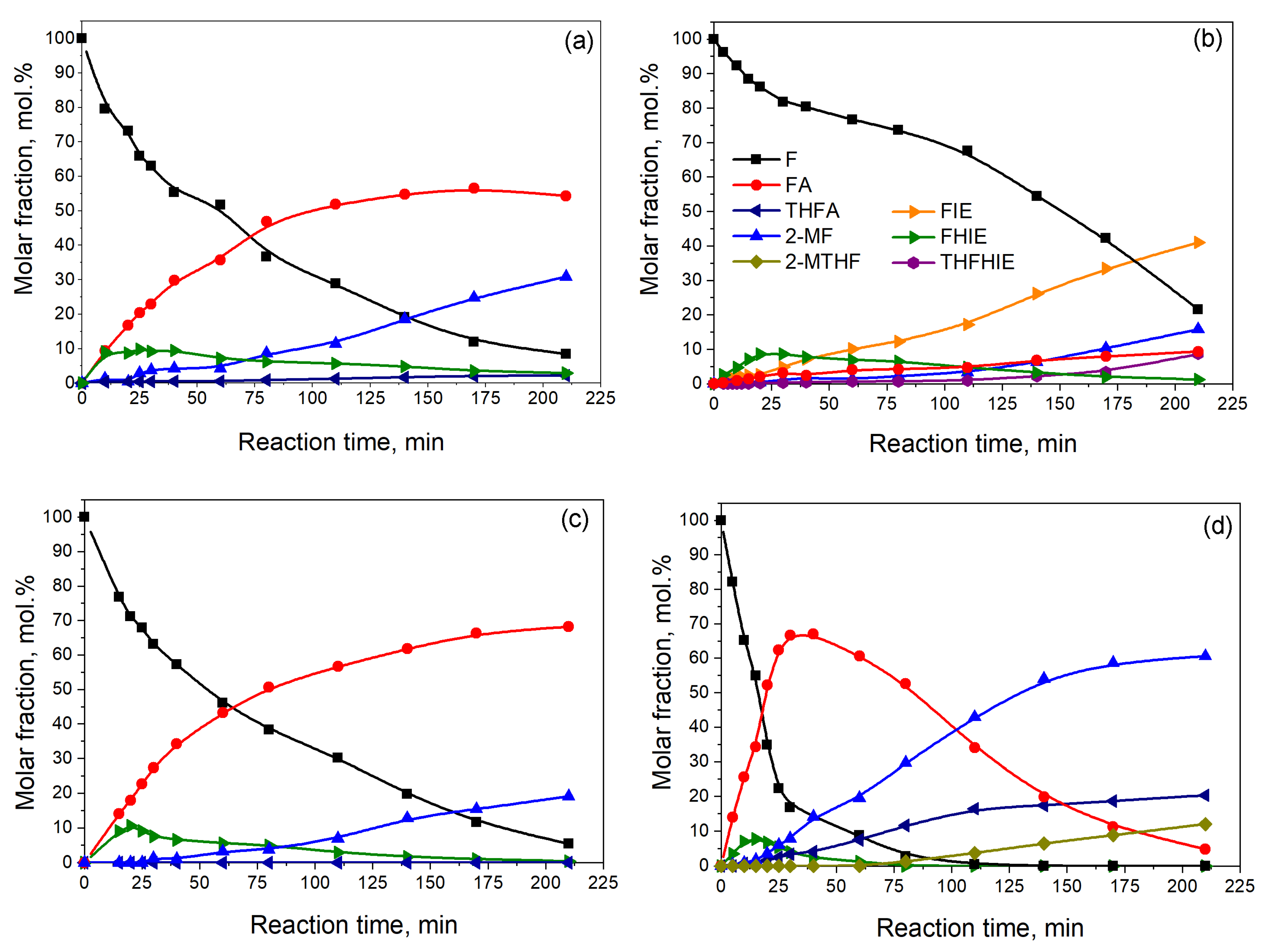 Catalysts 13 00870 g001 Catalysts 13 00870 g001