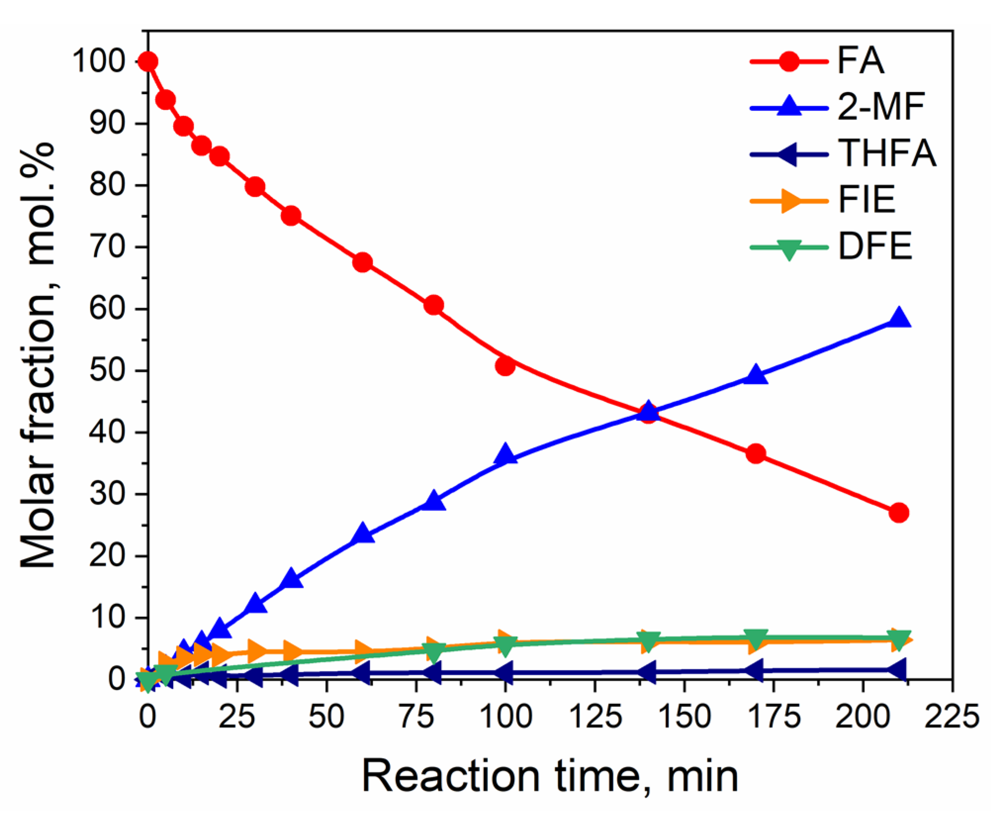 Catalysts 13 00870 g002 Catalysts 13 00870 g002