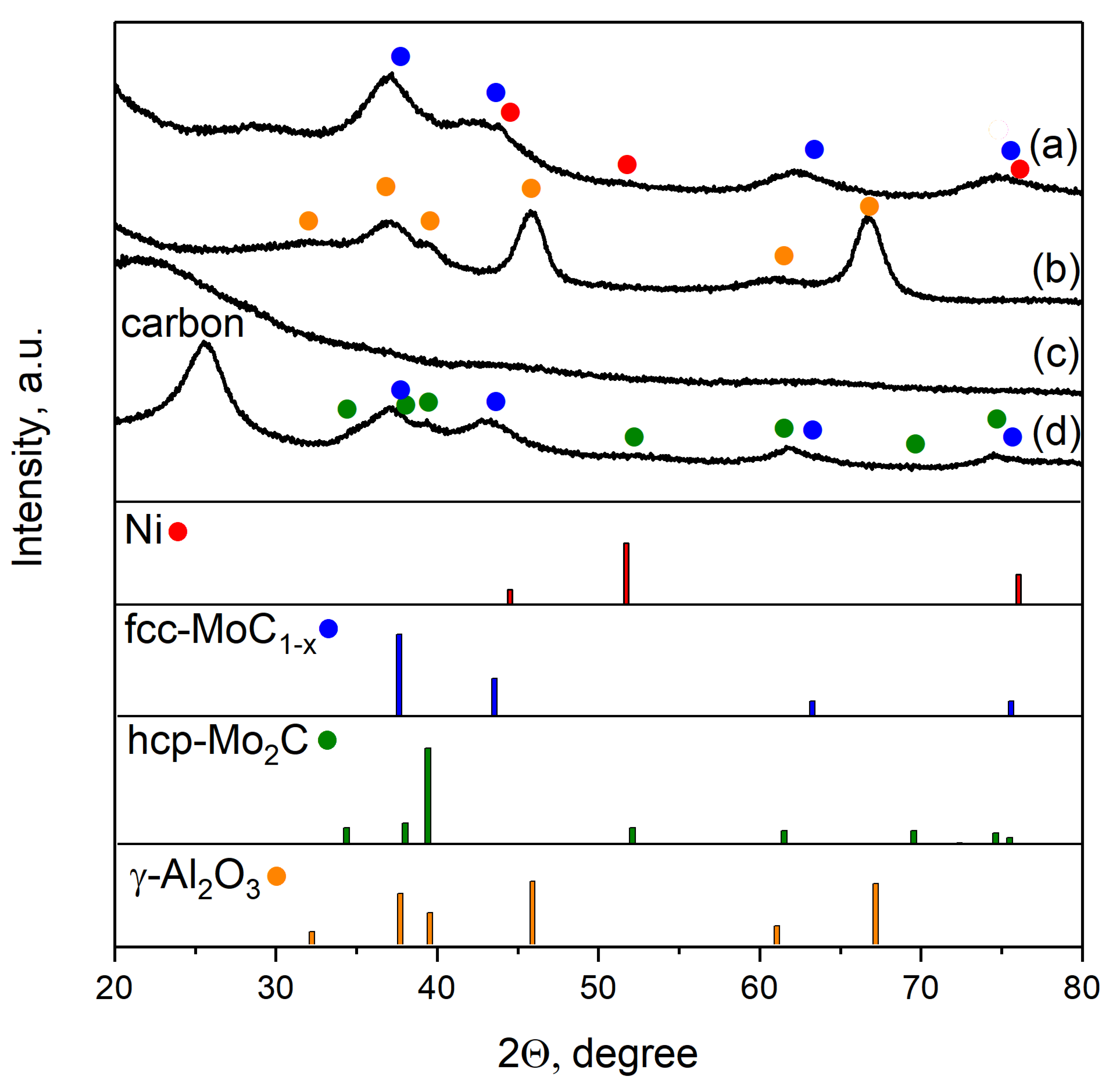 Catalysts 13 00870 g003 Catalysts 13 00870 g003