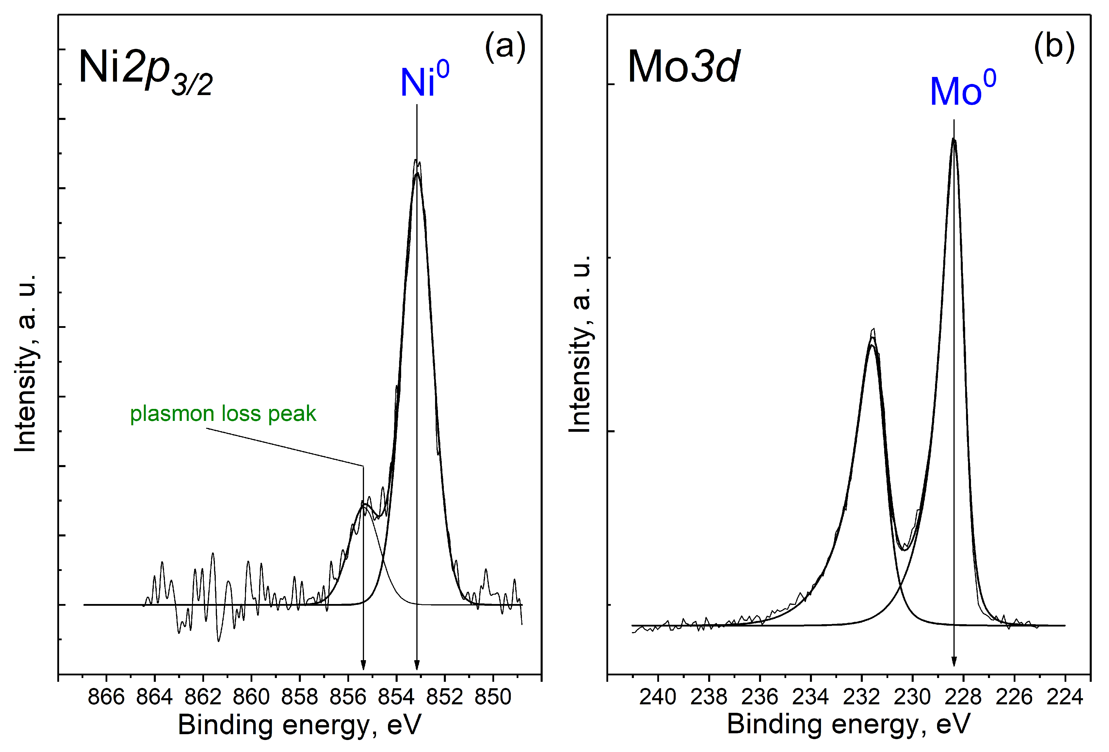 Catalysts 13 00870 g005 Catalysts 13 00870 g005