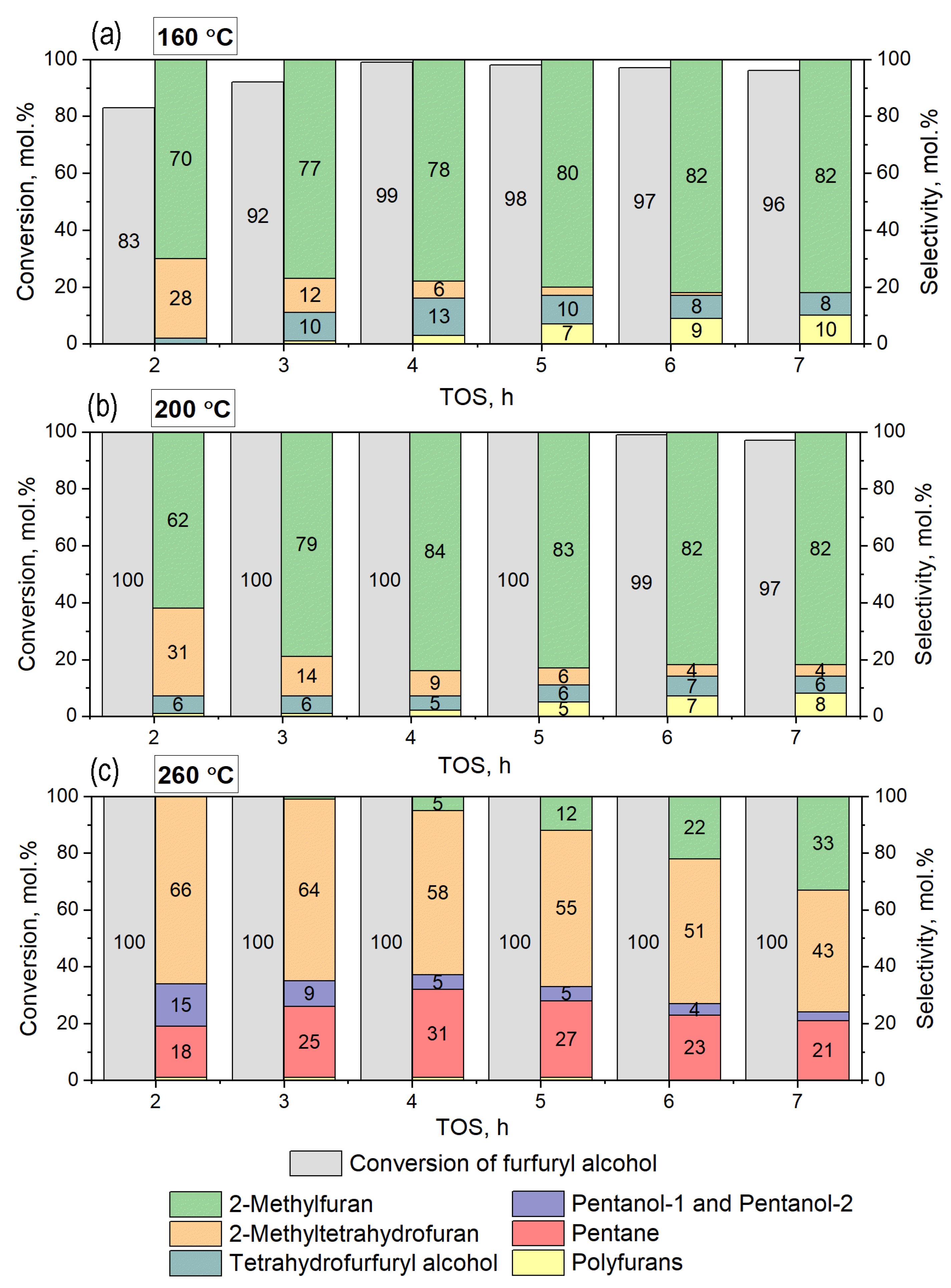 Catalysts 13 00870 g008 Catalysts 13 00870 g008