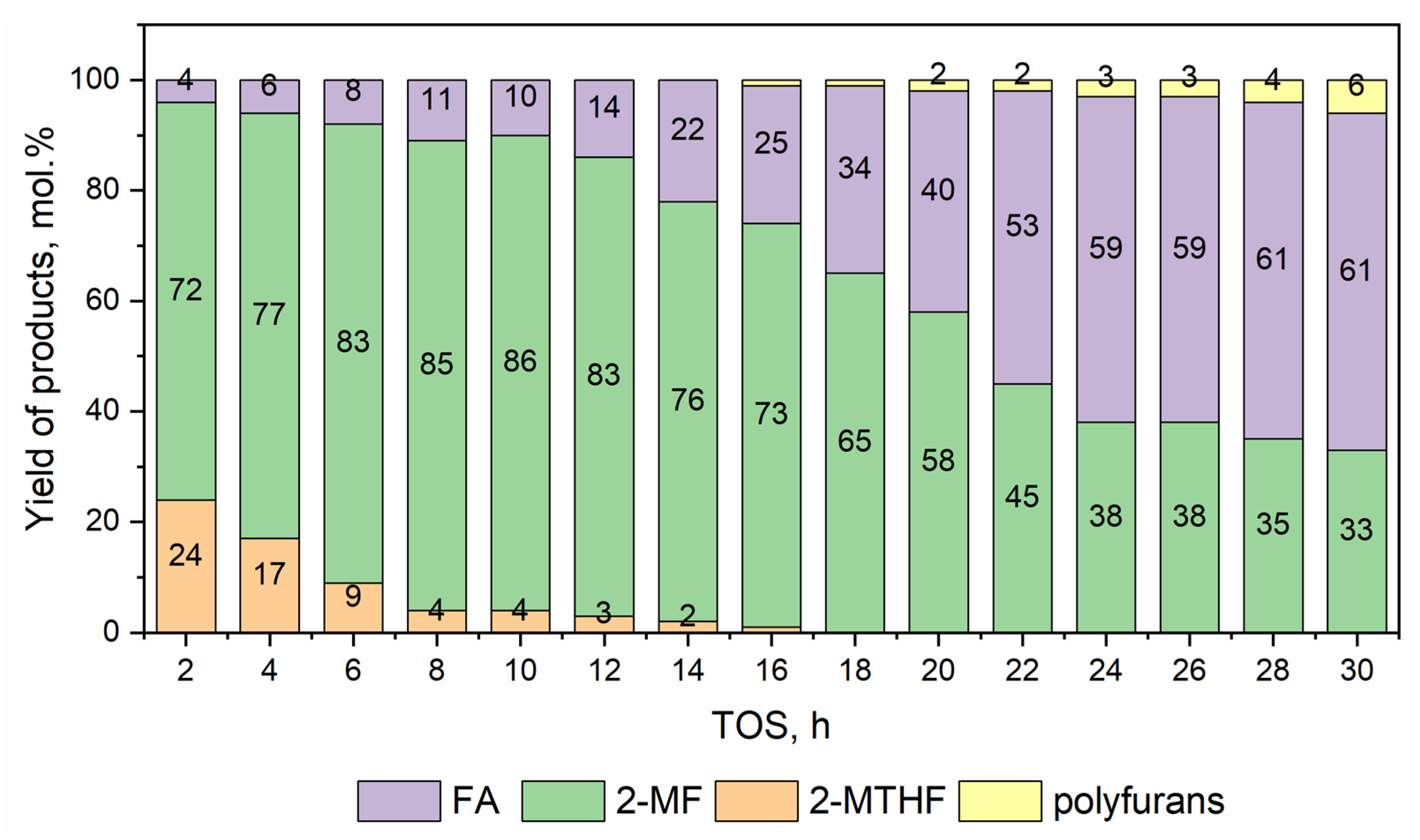 Catalysts 13 00870 g009 Catalysts 13 00870 g009