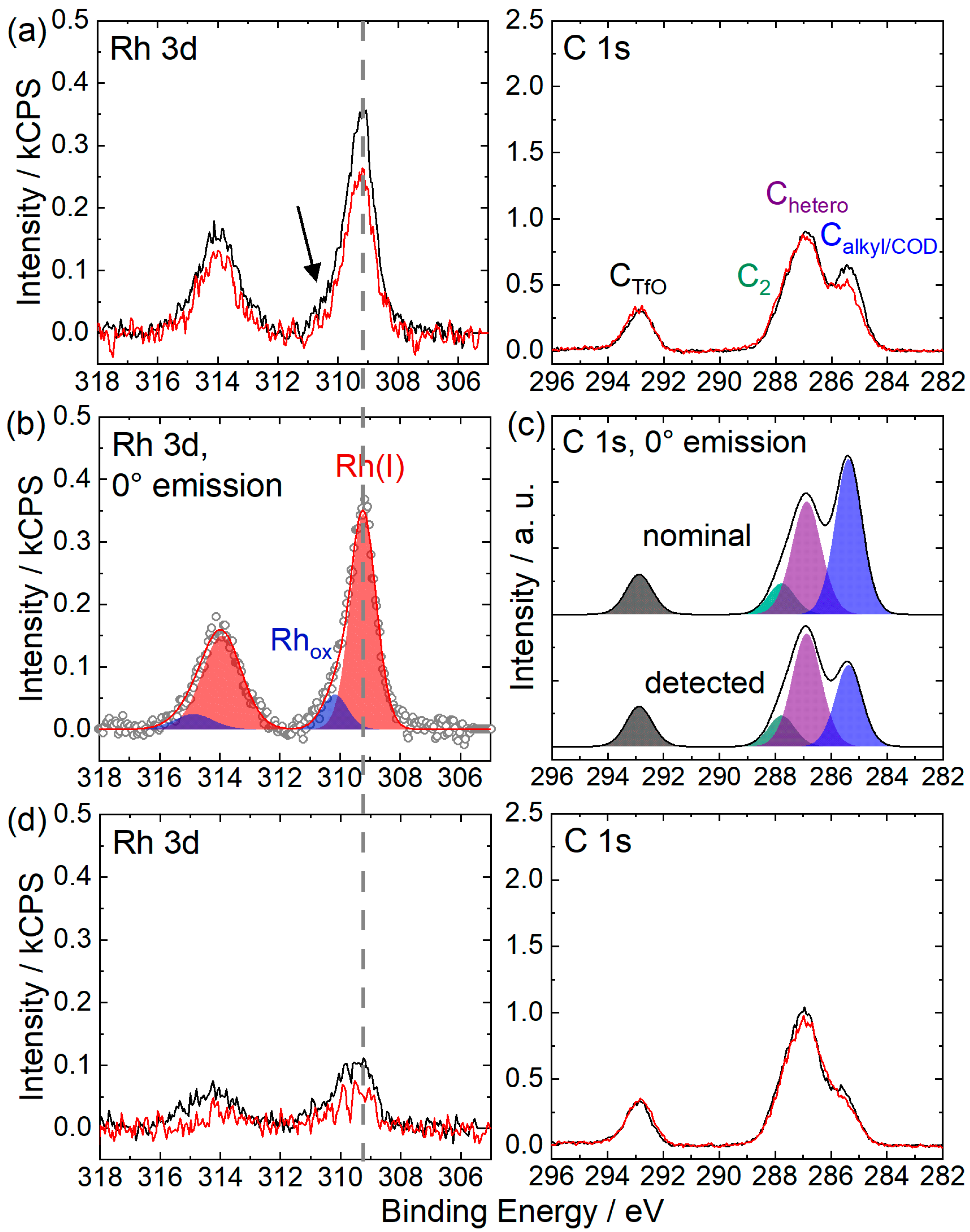 Catalysts 13 00871 g002 Catalysts 13 00871 g002